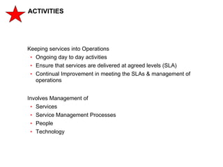 184
CLENT NAME | TITLE HERE | DATE HERE
ACTIVITIES
Keeping services into Operations
• Ongoing day to day activities
• Ensu...