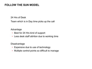 199
CLENT NAME | TITLE HERE | DATE HERE
FOLLOW THE SUN MODEL
24 Hrs of Desk
Team which is in Day time picks up the call
Ad...