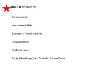 204
CLENT NAME | TITLE HERE | DATE HERE
SKILLS REQUIRED
Communication
Interpersonal Skills
Business / IT Understanding
Pro...