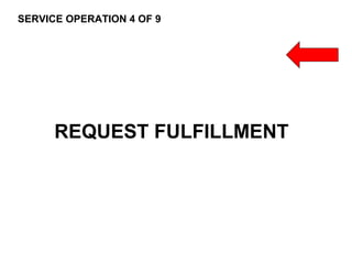 235
CLENT NAME | TITLE HERE | DATE HERE
SERVICE OPERATION 4 OF 9
REQUEST FULFILLMENT
 