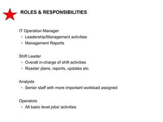 264
CLENT NAME | TITLE HERE | DATE HERE
ROLES & RESPONSIBILITIES
IT Operation Manager
• Leadership/Management activities
•...