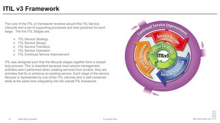 ITIL v3 - Introduction.pptx