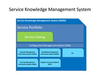 Service Knowledge Management System
 
