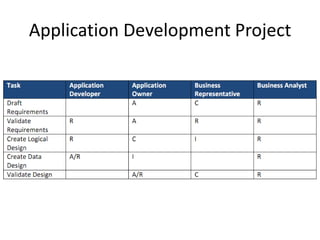 Application Development Project
 