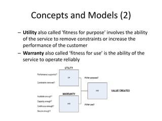 Concepts and Models (2)
– Utility also called 'fitness for purpose' involves the ability
of the service to remove constraints or increase the
performance of the customer
– Warranty also called ‘fitness for use’ is the ability of the
service to operate reliably
 