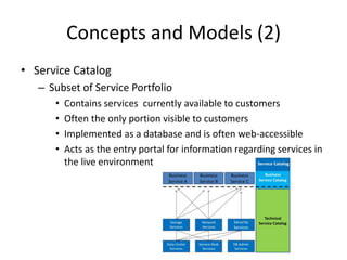 Concepts and Models (2)
• Service Catalog
– Subset of Service Portfolio
• Contains services currently available to customers
• Often the only portion visible to customers
• Implemented as a database and is often web-accessible
• Acts as the entry portal for information regarding services in
the live environment
 