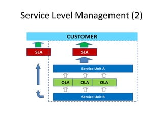 Service Level Management (2)
 