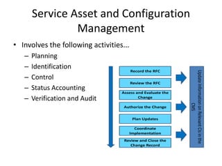 Service Asset and Configuration
Management
• Involves the following activities...
– Planning
– Identification
– Control
– Status Accounting
– Verification and Audit
 