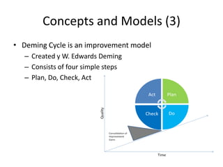 Concepts and Models (3)
• Deming Cycle is an improvement model
– Created y W. Edwards Deming
– Consists of four simple steps
– Plan, Do, Check, Act
 