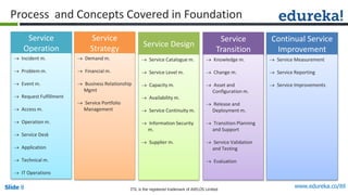 ITIL® V3 Foundation Exam Tutorial | PPT