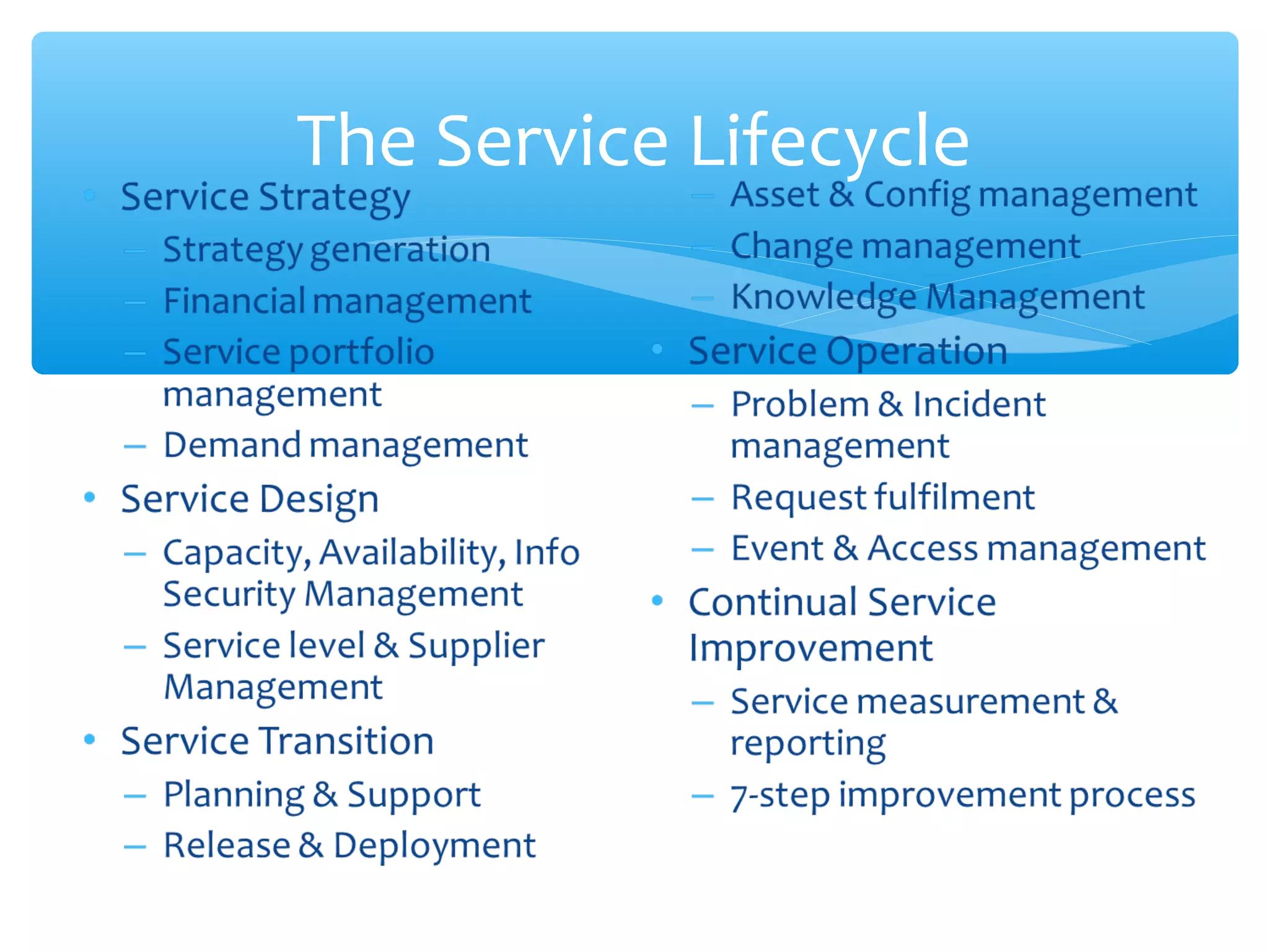 The Service Lifecycle
 