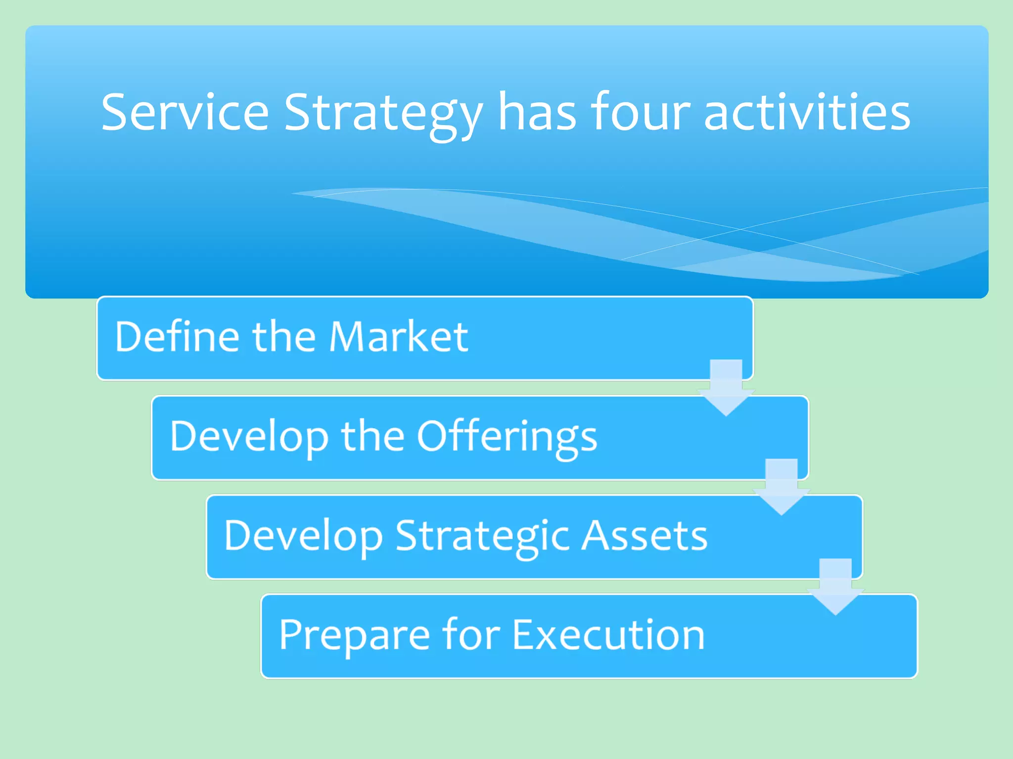 Service Strategy has four activities
 