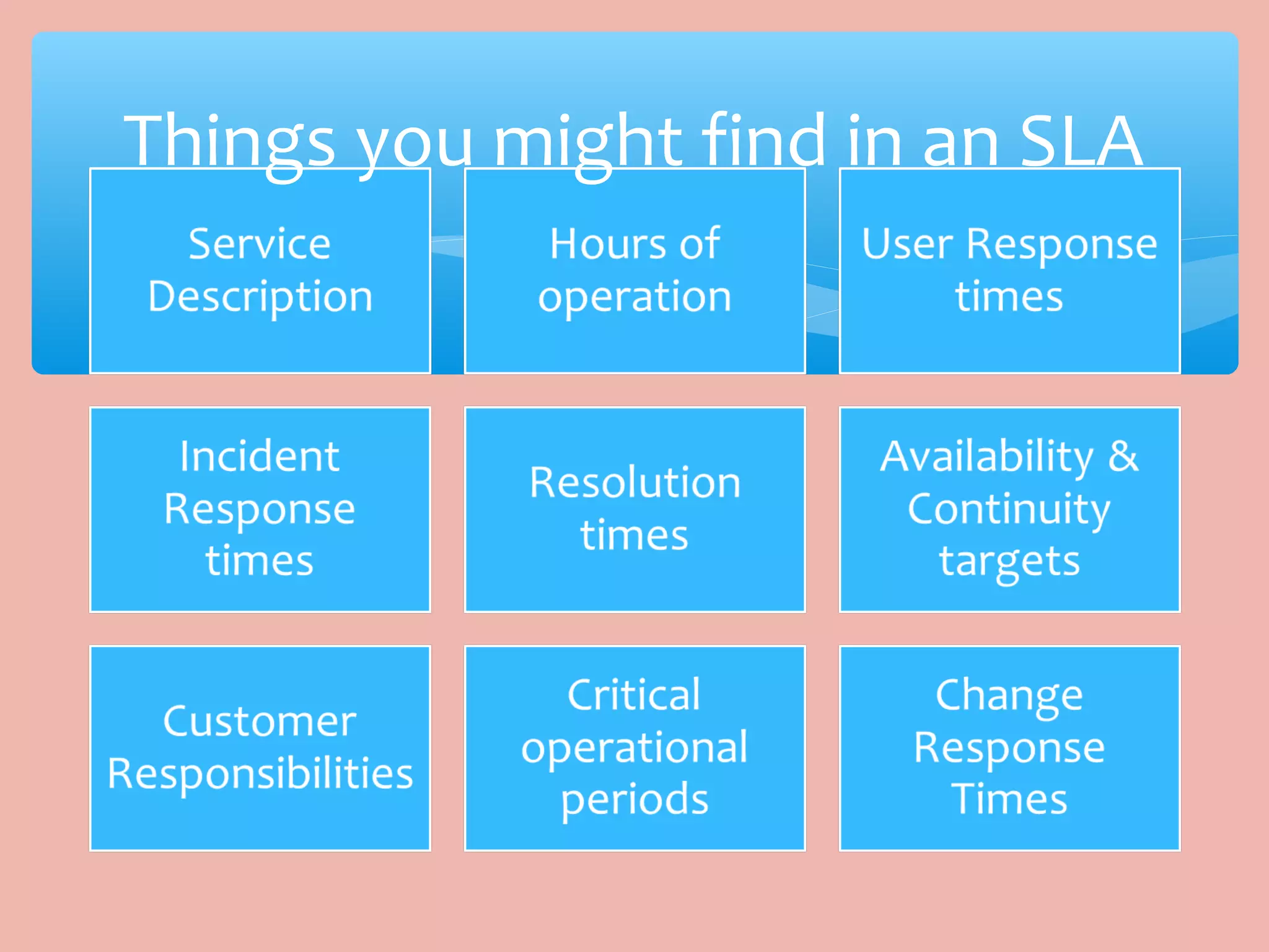 Things you might find in an SLA
 