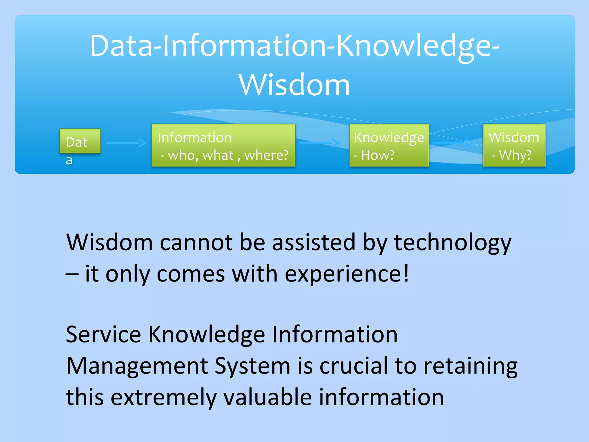 Data-Information-Knowledge-
Wisdom
Dat
a
Information
- who, what , where?
Knowledge
- How?
Wisdom
- Why?
Wisdom cannot be assisted by technology
– it only comes with experience!
Service Knowledge Information
Management System is crucial to retaining
this extremely valuable information
 