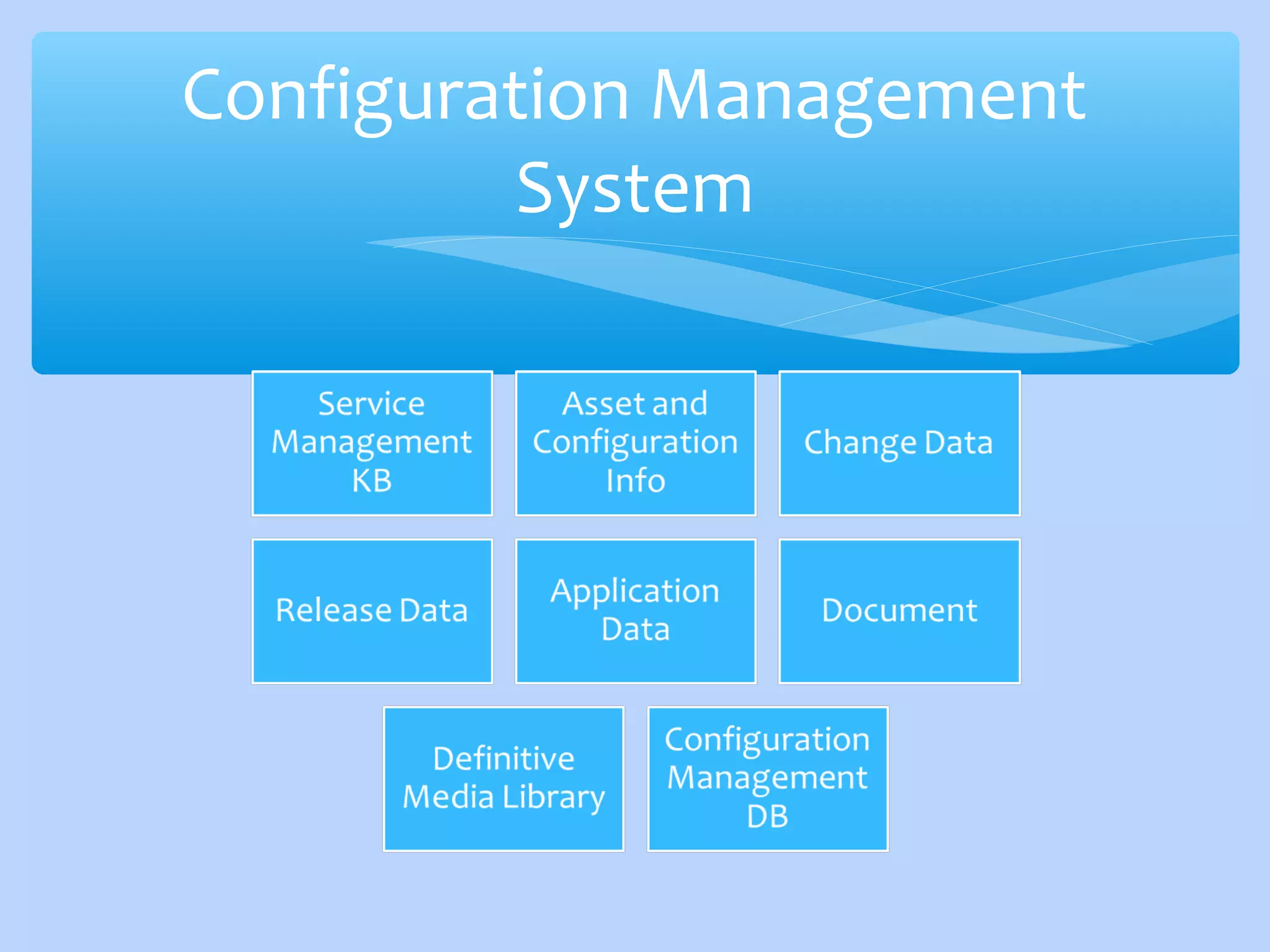 Configuration Management
System
 