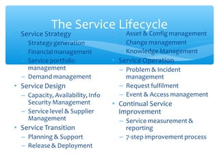 The Service Lifecycle
 