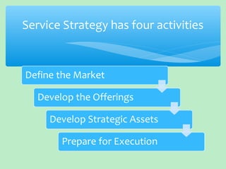 Service Strategy has four activities
 