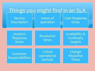 Things you might find in an SLA
 