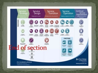 Itil v3 foundation study guide itil core concepts | PDF