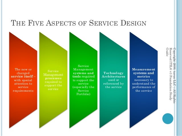 itil process
