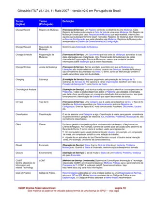 Glossário ITIL® v3.1.24, 11 Maio 2007 – versão v2.0 em Português do Brasil


Termo                    Termo                 Definição
(Inglês)                 (Português)

Change Record            Registro de Mudança   (Transição de Serviço) Um Registro contendo os detalhes de uma Mudança. Cada
                                               Registro de Mudança documenta o Ciclo de Vida de uma única Mudança. Um Registro de
                                               Mudança é criado para cada Requisição de Mudança que seja recebida, mesmo para
                                               aquelas que subseqüentemente sejam rejeitadas. Registros de Mudança deve referenciar
                                               os Itens de Configuração que serão afetados pela Mudança. Registros de Mudança são
                                               armazenados no Sistema de Gerenciamento da Configuração.

Change Request           Requisição de         Sinômino para Solicitação de Mudança.
                         Mudança

Change Schedule          Programação de        (Transição de Serviço) Um Documento que lista todas as Mudanças aprovadas e suas
                         Mudança               datas planejadas para implantação. Uma Programação de Mudanças é às vezes
                                               chamada de Programação Futura de Mudanças, mesmo que contenha também
                                               informações sobre Mudanças que já foram implantadas.

Change Window            Janela de Mudança     (Transição de Serviço) Tempo acordado e periódico em que as Mudanças ou
                                               Liberações são implantadas com o mínimo impacto nos Serviços. Janelas de Mudança
                                               são normalmente documentdas nos ANSs. O termo Janela de Manutenção também é
                                               usado para indicar esse tipo de atividade.

Charging                 Cobrança              (Estratégia de Serviço) Requerer pagamento pela prestação de Serviços de TI.
                                               Cobrança de Serviços de TI é opcional e várias Organizações escolhem por tratar o seu
                                               Provedor de Serviço de TI como Centro de Custo.

Chronological Analysis                         (Operação de Serviço) Uma técnica usada para ajudar a identificar causas possíveis de
                                               Problemas. Todos os dados disponíveis sobre o Problema são coletados e ordenados
                                               pela data e hora para fornecer um cronograma detalhado dos acontecimentos. Isso pode
                                               tornar possível a identificação de Eventos que sejam decorrentes de outros.

CI Type                  Tipo de IC            (Transição de Serviço) Uma Categoria que é usada para classificar os ICs. O Tipo de IC
                                               identifica os Atributos requeridos e os Relacionamentos entre os Registros de
                                               Configuração. Entre os Tipos de IC mais comuns estão: hardware, Documento, Usuário
                                               etc.

Classification           Classificação         O ato de associar uma Categoria a algo. Classificação é usada para garantir consistência
                                               no gerenciamento e geração de relatórios. ICs, Incidentes, Problemas, Mudanças etc. são
                                               normalmente classificadas.

Client                   Cliente               Um termo genérico que pode significar um consumidor de serviço, o Negócio ou um
                                               Cliente de Negócio. Por exemplo, Gerente de Cliente pode ser usado como sinônimo de
                                               Gerente de Conta. O termo cliente é também usado para representar:
                                               • Um computador que é usado diretamente pelo Usuário, por exemplo, um computador
                                                de mesa, um computador portátil ou uma estação de trabalho.
                                               • A parte de um aplicativo do tipo Cliente-Servidor na qual o Usuário tenha interação
                                                direta. Por exemplo, um cliente de correio eletrônico.

Closed                   Encerrado             (Operação de Serviço) Status final no Ciclo de Vida de um Incidente, Problema,
                                               Mudança etc. Quando o Status é Encerrado, nenhuma ação subseqüente é tomada.

Closure                  Encerramento          (Operação de Serviço) O ato de mudar o Status de um Incidente, Problema, Mudança
                                               etc. para Encerrado.

COBIT                    COBIT                 (Melhoria de Serviço Continuada) Objetivos de Controle para Informação e Tecnologia
Control Objectives for                         relacionada (COBIT) provê recomendações e Melhores Práticas para o gerenciamento de
Information and                                Processos de TI. COBIT é publicado pelo IT Governance Institute. Veja
related Technology                             http://www.isaca.org/ para mais informações.

Code of Practice         Código de Prática     Recomendações publicadas por uma entidade pública ou uma Organização de Normas,
                                               tais como ISO ou BSI. Muitas Normas consistem de um Código de Prática e uma
                                               Especificação. O Código de Prática descreve a Melhor Prática recomendada




   ©2007 Direitos Reservados Crown                                                            página 10
          Este material só pode ser re-utilizado sob os termos de uma licença do OPSI — veja capa
 