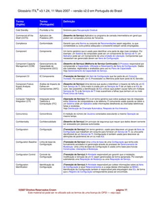 Glossário ITIL® v3.1.24, 11 Maio 2007 – versão v2.0 em Português do Brasil


Termo                    Termo                   Definição
(Inglês)                 (Português)

Cold Standby             Prontidão a frio        Sinônimo para Recuperação Gradual.

Commercial off the       Aplicativo de           (Desenho de Serviço) Aplicativo ou programa de camada intermediária em geral que
Shelf (COTS)             Prateleira (AP)         podem ser comprados prontos de Terceiros.

Compliance               Conformidade            Garantir que uma Norma ou conjunto de Recomendações sejam seguidos, ou que
                                                 contabilidade ou outra prática adequada e consistente estejam sendo empregadas.

Component                Componente              Um termo genérico que é usado para identificar uma parte de algo mais complexo. Por
                                                 exemplo: um Sistema de computador pode ser um componente do Serviço de TI, um
                                                 Aplicativo pode ser um Componente de uma Unidade de Liberação. Componentes que
                                                 necessitam ser gerenciado devem ser Itens de Configuração.

Component Capacity       Gerenciamento da        (Desenho de Serviço) (Melhoria de Serviço Continuada) O Processo responsável por
Management (CCM)         Capacidade de           compreender a Capacidade, Utilização e Desempenho de Itens de Configuração. Dados
                         Componente (GCC)        são coletados, registrados e analisados para uso no Plano de Capacidade.
                                                 Veja Gerenciamento da Capacidade de Serviço.

Component CI             IC Componente           (Transição de Serviço) Um Item de Configuração que faz parte de um Conjunto
                                                 montado. Por exemplo: um IC Processador ou Memória pode fazer parte do IC Servidor.

Component Failure        Análise de Impacto de   (Desenho de Serviço) Uma técnica que ajuda a indentificar o impacto da falha de um IC
Impact Analysis          Falhas em               num Serviço de TI. Uma matriz é criada com os Serviços de TI de um lado e os ICs do
(CFIA)                   Componentes (AIFC)      outro. Isto possibilita a identificação de ICs críticos (que podem causar falha em múltipos
                                                 Serviços de TI) e de Serviços de TI mais suscetíveis a falhas (que tenham um ou mais
                                                 Ponto Único de Falha).

Computer Telephony       Integração entre        (Operação de Serviço) ITC é um termo genérico que cobre qualquer tipo de integração
Integration (CTI)        Telefonia e             entre Sistemas de computadores e de telefonia. É comumente usado quando se refere a
                         Computação (ITC)        um Sistema onde um Aplicativo exibe informações detalhando as chamadas telefônicas
                                                 feitas e recebidas.
                                                 Veja Distribuição de Chamada Automática, Resposta de Voz Interativa.

Concurrency              Concorrência            A medição do número de Usuários conectados executando a mesma Operação ao
                                                 mesmo tempo.

Confidentiality          Confidencialidade       (Desenho de Serviço) Um princípio de segurança que requer que dados devam somente
                                                 ser acessados por pessoas autorizadas.

Configuration            Configuração            (Transição de Serviço) Um termo genérico, usado para descrever um grupo de Itens de
                                                 Configuração que trabalham em conjunto para fornecer um Serviço de TI, ou uma parte
                                                 identificável de um Serviço de TI. Configuração é também usada para descrever as
                                                 definições de parâmetros de um ou mais ICs.

Configuration Baseline   Linha de base da        (Transição de Serviço) Uma Linha de base de uma Configuração que tenha sido
                         Configuração            formalmente acordada e é gerenciada através do processo de Gerenciamento de
                                                 Mudanças. Uma Linha de base da Configuração é usada como base para futuras
                                                 Construções, Liberações e Mudanças.

Configuration Control    Controle da             (Transição de Serviço) A Atividade responsável por garantir que a instalação,
                         Configuração            modificação e remoção de um IC sejam gerenciadas de forma apropriada. Por exemplo:
                                                 submetendo uma Requisição de Mudança ou uma Requisição de Serviço.

Configuration            Identificação da        (Transição de Serviço) A Atividade responsável por coletar informações sobre os Itens
Identification           Configuração            de Configuração e seus Relacionamentos e a carga destas informações no BDGC.
                                                 Identificação da Configuração também é responsável pela etiquetagem dos ICs, de forma
                                                 que o Registro de Configuração correspondente possa ser encontrado.




   ©2007 Direitos Reservados Crown                                                            página 11
          Este material só pode ser re-utilizado sob os termos de uma licença do OPSI — veja capa
 