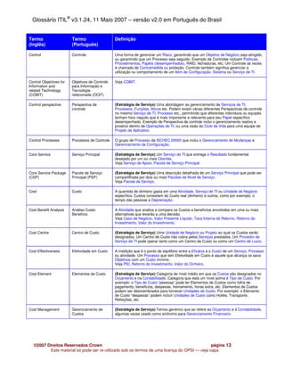 Glossário ITIL® v3.1.24, 11 Maio 2007 – versão v2.0 em Português do Brasil


Termo                    Termo                   Definição
(Inglês)                 (Português)

Control                  Controle                Uma forma de gerenciar um Risco, garantindo que um Objetivo de Negócio seja atingido,
                                                 ou garantindo que um Processo seja seguido. Exemplo de Controles incluem Políticas,
                                                 Procedimentos, Papéis (desempenhados), RAID, fechaduras, etc. Um Controle às vezes
                                                 é chamado de Contramedida ou proteção. Controle também significa gerenciar a
                                                 utilização ou comportamento de um Item de Configuração, Sistema ou Serviço de TI.

Control Objectives for   Objetivos de Controle   Veja COBIT.
Information and          para Informação e
related Technology       Tecnologia
(COBIT)                  relacionada (OCIT)

Control perspective      Perspectiva de          (Estratégia de Serviço) Uma abordagem ao gerenciamento de Serviços de TI,
                         controle                Processos, Funções, Ativos etc. Podem existir várias diferentes Perspectivas de controle
                                                 no mesmo Serviço de TI, Processo etc., permitindo que diferentes indivíduos ou equipes
                                                 tenham foco naquilo que é mais importante e relevante para seu Papel específico
                                                 desempenhado. Exemplo de Perspectiva de controle inclui o gerenciamento reativo e
                                                 proativo dentro de Operações de TI, ou uma visão do Ciclo de Vida para uma equipe de
                                                 Projeto de Aplicativo.

Control Processes        Processos de Controle   O grupo de Processo da ISO/IEC 20000 que inclui o Gerenciamento de Mudanças e
                                                 Gerenciamento da Configuração.

Core Service             Serviço Principal       (Estratégia de Serviço) Um Serviço de TI que entrega o Resultado fundamental
                                                 desejado por um ou mais Clientes.
                                                 Veja Serviço de Apoio, Pacote de Serviço Principal.

Core Service Package     Pacote de Serviço       (Estratégia de Serviço) Uma descrição detalhada de um Serviço Principal que pode ser
(CSP)                    Principal (PSP)         compartilhada por dois ou mais Pacotes de Nível de Serviço.
                                                 Veja Pacote de Serviço.

Cost                     Custo                   A quantida de dinheiro gasta em uma Atividade, Serviço de TI ou Unidade de Negócio
                                                 específica. Custos consistem do Custo real (dinheiro) e outros, como por exemplo, o
                                                 tempo das pessoas e Depreciação.

Cost Benefit Analysis    Análise Custo-          A Atividade que analiza e compara os Custos e benefícios envolvidos em uma ou mais
                         Benefício               alternativas que levarão a uma decisão.
                                                 Veja Caso de Negócio, Valor Presente Líquido, Taxa Interna de Retorno, Retorno do
                                                 Investimento, Valor do Investimento.

Cost Centre              Centro de Custo         (Estratégia de Serviço) Uma Unidade de Negócio ou Projeto ao qual os Custos serão
                                                 designados. Um Centro de Custo não cobra pelos Serviços prestados. Um Provedor de
                                                 Serviço de TI pode operar tanto como um Centro de Custo ou como um Centro de Lucro.

Cost Effectiveness       Efetividade em Custo    A medição que é o ponto de equilíbrio entre a Eficácia e o Custo de um Serviço, Processo
                                                 ou atividade. Um Processo que tem Efetividade em Custo é aquele que alcança os seus
                                                 Objetivos com um Custo mínimo.
                                                 Veja PID, Retorno do Investimento, Valor do Dinheiro.

Cost Element             Elementos de Custo      (Estratégia de Serviço) Categoria de nível médio em que os Custos são designados no
                                                 Orçamento e na Contabilidade. Categoria que está um nível acima é Tipo de Custo. Por
                                                 exemplo: o Tipo de Custo “pessoas” pode ter Elementos de Custos como folha de
                                                 pagamento, benefícios, despesas, treinamento, horas extra, etc. Elementos de Custos
                                                 podem ser desmembrados para fornecer Unidades de Custo. Por exemplo: o Elemento
                                                 de Custo “despesas” podem incluir Unidades de Custo como Hotéis, Transporte,
                                                 Refeições, etc.

Cost Management          Gerenciamento de        (Estratégia de Serviço) Temos genérico que se refere ao Orçamento e à Contabilidade,
                         Custos                  algumas vezes usado como sinônimo para Gerenciamento Financeiro.




   ©2007 Direitos Reservados Crown                                                            página 13
          Este material só pode ser re-utilizado sob os termos de uma licença do OPSI — veja capa
 