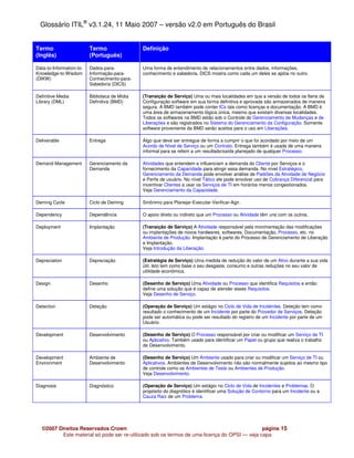 Glossário ITIL® v3.1.24, 11 Maio 2007 – versão v2.0 em Português do Brasil


Termo                     Termo                 Definição
(Inglês)                  (Português)

Data-to-Information-to-   Dados-para-           Uma forma de entendimento de relacionamentos entre dados, informações,
Knowledge-to-Wisdom       Informação-para-      conhecimento e sabedoria. DICS mostra como cada um deles se apóia no outro.
(DIKW)                    Conhecimento-para-
                          Sabedoria (DICS)

Definitive Media          Biblioteca de Mídia   (Transição de Serviço) Uma ou mais localidades em que a versão de todos os Itens de
Library (DML)             Definitiva (BMD)      Configuração software em sua forma definitiva e aprovada são armazenados de maneira
                                                segura. A BMD também pode conter ICs tais como licenças e documentação. A BMD é
                                                uma área de armazenamento lógica única, mesmo que existam diversas localidades.
                                                Todos os softwares na BMD estão sob o Controle do Gerenciamento de Mudanças e de
                                                Liberações e são registrados no Sistema do Gerenciamento da Configuração. Somente
                                                software proveniente da BMD serão aceitos para o uso em Liberações.

Deliverable               Entrega               Algo que deve ser entregue de forma a cumprir o que foi acordado por meio de um
                                                Acordo de Nível de Serviço ou um Contrato. Entrega também é usada de uma maneira
                                                informal para se referir a um resultado/saída planejado de qualquer Processo.

Demand Management         Gerenciamento da      Atividades que entendem e influenciam a demanda do Cliente por Serviços e o
                          Demanda               fornecimento da Capacidade para atingir essa demanda. No nível Estratégico,
                                                Gerenciamento da Demanda pode envolver análise de Padrões da Atividade de Negócio
                                                e Perfis de usuário. No nível Tático ele pode envolver uso de Cobrança Diferencial para
                                                incentivar Clientes a usar os Serviços de TI em horários menos congestionados.
                                                Veja Gerenciamento da Capacidade.

Deming Cycle              Ciclo de Deming       Sinônimo para Planejar-Executar-Verificar-Agir.

Dependency                Dependência           O apoio direto ou indireto que um Processo ou Atividade têm uns com os outros.

Deployment                Implantação           (Transição de Serviço) A Atividade responsável pela movimentação das modificações
                                                ou implantações de novos hardwares, softwares, Documentação, Processo, etc. no
                                                Ambiente de Produção. Implantação é parte do Processo de Gerenciamento de Liberação
                                                e Implantação.
                                                Veja Introdução da Liberação.

Depreciation              Depreciação           (Estratégia de Serviço) Uma medida de redução do valor de um Ativo durante a sua vida
                                                útil. Isto tem como base o seu desgaste, consumo e outras reduções no seu valor de
                                                utilidade econômica.

Design                    Desenho               (Desenho de Serviço) Uma Atividade ou Processo que identifica Requisitos e então
                                                define uma solução que é capaz de atender esses Requisitos.
                                                Veja Desenho de Serviço.

Detection                 Deteção               (Operação de Serviço) Um estágio no Ciclo de Vida de Incidentes. Deteção tem como
                                                resultado o conhecimento de um Incidente por parte do Provedor de Serviços. Deteção
                                                pode ser automática ou pode ser resultado do registro de um Incidente por parte de um
                                                Usuário.

Development               Desenvolvimento       (Desenho de Serviço) O Processo responsável por criar ou modificar um Serviço de TI
                                                ou Aplicativo. Também usado para identificar um Papel ou grupo que realiza o trabalho
                                                de Desenvolvimento.

Development               Ambiente de           (Desenho de Serviço) Um Ambiente usado para criar ou modificar um Serviço de TI ou
Environment               Desenvolvimento       Aplicativos. Ambientes de Desenvolvimento não são normalmente sujeitos ao mesmo tipo
                                                de controle como os Ambientes de Teste ou Ambientes de Produção.
                                                Veja Desenvolvimento.

Diagnosis                 Diagnóstico           (Operação de Serviço) Um estágio no Ciclo de Vida de Incidentes e Problemas. O
                                                propósito do diagnótico é identificar uma Solução de Contorno para um Incidente ou a
                                                Cauza Raiz de um Problema.




  ©2007 Direitos Reservados Crown                                                            página 15
         Este material só pode ser re-utilizado sob os termos de uma licença do OPSI — veja capa
 