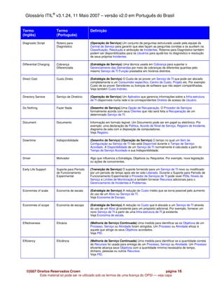 Glossário ITIL® v3.1.24, 11 Maio 2007 – versão v2.0 em Português do Brasil


Termo                   Termo                  Definição
(Inglês)                (Português)

Diagnostic Script       Roteiro para           (Operação de Serviço) Um conjunto de perguntas estruturado usado pela equipe da
                        Diagnóstico            Central de Serviço para garantir que eles façam as perguntas corretas e os auxiliem na
                                               Classificação, Resolução e atribuição de Incidentes. Roteiros para Diagnóstico também
                                               podem ser disponibilizados para os Usuários para ajudá-los no diagnóstico e resolução
                                               de seus próprios Incidentes.

Differential Charging   Cobrança               (Estratégia de Serviço) Uma técnica usada em Cobrança para suportar o
                        Diferenciada           Gerenciamento das Demandas por meio de cobranças de diferentes quantias pelo
                                               mesmo Serviço de TI Função prestados em horários distintos.

Direct Cost             Custo Direto           (Estratégia de Serviço) O Custo de se prover um Serviço de TI que pode ser alocado
                                               completamente a um Consumidor específico, Centro de Custo, Projeto etc. Por exemplo:
                                               Custo de se prover Servidores ou licenças de software que não sejam compartilhadas.
                                               Veja também Custo Indireto.

Directory Service       Serviço de Diretório   (Operação de Serviço) Um Aplicativo que gerencia informações sobre a Infra-estrutura
                                               de TI disponíveis numa rede e os correspondentes Direitos de acesso de Usuário.

Do Nothing              Fazer Nada             (Desenho de Serviço) Uma Opção de Recuperação. O Provedor de Serviços
                                               formalmente acorda com seus Clientes que não será feita a Recuperação de um
                                               determinado Serviço de TI.

Document                Documento              Informação em formato legível. Um Documento pode ser em papel ou eletrônico. Por
                                               exemplo: uma declaração de Política, Acordo de Nível de Serviço, Registro de Incidente,
                                               diagrama da sala com a disposição de computadores.
                                               Veja Registro.

Downtime                Indisponibilidade      (Desenho de Serviço) (Operação de Serviço) O tempo no qual um Item de
                                               Configuração ou Serviço de TI não está Disponível durante o Tempo de Serviço
                                               Acordado. A Disponibilidade de um Serviço de TI normalmente é calculada a partir do
                                               Tempo de Serviço Acordado e sua Indisponibilidade.

Driver                  Motivador              Algo que influencia a Estratégia, Objetivos ou Requisitos. Por exemplo, nova legislação
                                               ou ações de concorrentes.

Early Life Support      Suporte para Período   (Transição de Serviço) O suporte fornecido para um Serviço de TI novo ou modificado
                        de Funcionamento       por um período de tempo após ele ter sido Liberado. Durante o Suporte para Período de
                        Experimental           Funcionamento Experimental o Provedor de Serviços de TI pode rever PDIs, Níveis de
                                               Serviço e Limites de Monitoração e também fornecer Recursos adicionais para o
                                               Gerenciamento de Incidentes e Problemas.

Economies of scale      Economia de escala     (Estratégia de Serviço) A redução do Custo médio que se torna possível pelo aumento
                                               do uso de um Ativo ou Serviço de TI.
                                               Veja Economia de Escopo.

Economies of scope      Economia de escopo     (Estratégia de Serviço) A redução no Custo que é alocado a um Serviço de TI através
                                               do uso de um Ativo já existente para um propósito adicional. Por exemplo, fornecer um
                                               novo Serviço de TI a partir de uma Infra-estrutura de TI já existente.
                                               Veja Economia de escala.

Effectiveness           Eficácia               (Melhoria de Serviço Continuada) Uma medida para identificar se os Objetivos de um
                                               Processo, Serviço ou Atividade foram atingidos. Um Processo ou Atividade eficaz é
                                               aquele que atinge os seus Objetivos acordados.
                                               Veja PID.

Efficiency              Eficiência             (Melhoria de Serviço Continuada) Uma medida para identificar se a quantidade correta
                                               de Recursos foi usada para entrega de um Processo, Serviço ou Atividade. Um Processo
                                               eficiente alcança seus Objetivos com a quantidade mínima necessária de tempo,
                                               dinheiro, pessoas ou outros Recursos.
                                               Veja PID.




   ©2007 Direitos Reservados Crown                                                            página 16
          Este material só pode ser re-utilizado sob os termos de uma licença do OPSI — veja capa
 