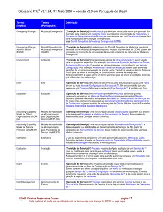 Glossário ITIL® v3.1.24, 11 Maio 2007 – versão v2.0 em Português do Brasil


Termo                  Termo                  Definição
(Inglês)               (Português)

Emergency Change       Mudança Emergencial    (Transição de Serviço) Uma Mudança que deve ser introduzida assim que possível. Por
                                              exemplo: para resolver um Incidente Grave ou implantar uma correção de Segurança. O
                                              Processo de Gerenciamento de Mudanças normalmente tem um Procedimento específico
                                              para manipulação de Mudanças Emergenciais.
                                              Veja Comitê Consultivo de Mudança Emergencial (CCME).

Emergency Change       Comitê Consultivo de   (Transição de Serviço) Um subconjunto do Comitê Consultivo de Mudança, que toma
Advisory Board         Mudança Emergencial    decisões sobre Mudança Emergencial de alto impacto. Os membros do CCME podem ser
(ECAB)                 (CCME)                 nomeados no momento da convocação da reunião e depende da natureza da Mudança
                                              Emergencial.

Environment            Ambiente               (Transição de Serviço) Uma reprodução parcial da Infra-estrutura de TI que é usado
                                              para um propósito específico. Por exemplo: Ambiente de Produção, Ambiente de Testes,
                                              Ambiente de Construção. É possível ter vários Ambientes compartilhando um Item de
                                              Configuração. Por exemplo: Ambiente de Teste e de Produção podem usar diferentes
                                              partições de um único computador de grande porte. Também é usado no termo Ambiente
                                              Físico para se referir a instalações, ar condicionado, sistema de energia etc.
                                              Ambiente também é usado como um termo genérico para se referir a condições externas
                                              que influenciam ou afetam algo.

Error                  Erro                   (Operação de Serviço) Uma falha de desenho ou uma disfunção que causa uma Falha
                                              em um ou mais Itens de Configuração ou Serviços de TI. Um erro cometido por uma
                                              pessoa ou um Processo falho que impacta um IC ou Serviço de TI é também um Erro.

Escalation             Escalada               (Operação de Serviço) Uma Atividade que obtém Recursos adicionais quando
                                              necessário para atingir as Metas de Nível de Serviço ou expectativa dos Clientes.
                                              Escalada pode ser necessária em qualquer Processo do Gerenciamento de Serviços em
                                              TI, mas é mais comumente associada ao Gerenciamento de Incidentes, Gerenciamento
                                              de Problemas e o gerenciamento de reclamações de Cliente. Há dois tipos de Escaladas:
                                              Escalada Funcional e Escalada Hierarquica.

eSourcing Capability   Modelo de Habilidade   (Estratégia de Serviço) Uma estrutura para ajudar Organizações a guiarem sua análise
Model for Client       de eFornecimento       e decisões nas Estratégias e Modelos de Fornecimento de Serviço. Esse modelo foi
Organizations (eSCM-   para Organizações      desenvolvido pela Carnegie Mellon University.
CL)                    Cliente (eMHF-OC)

eSourcing Capability   Modelo de Habilidade   (Estratégia de Serviço) Uma estrutura para ajudar Provedores de Serviços de TI a
Model for Service      de eFornecimento       desenvolverem sua Habilidades em Gerenciamento de Serviços de TI a partir da
Providers (eSCM-SP)    para Provedores de     perspectiva do Fornecimento de Serviço. Esse modelo foi desenvolvido pela Carnegie
                       Serviço (eMHF-PS)      Mellon University.

Estimation             Estimativa             O uso da experiência para prover um valor aproximado para uma Métrica ou Custo.
                                              Estimativa também é usada no Gerenciamento da Capacidade e Disponibilidade como o
                                              método de Modelagem mais barato e menos preciso.

Evaluation             Avaliação              (Transição de Serviço) O Processo responsável pela avaliação de um Serviço de TI
                                              novo ou modificado para garantir que os Riscos foram gerenciados e para ajudar a
                                              determinar se devemos prosseguir com uma Mudança.
                                              Avaliação também é o termo usado para quando queremos comparar um Resultado real
                                              com um pretendido, ou comparar uma alternativa com outra.

Event                  Evento                 (Operação de Serviço) Uma mudança de estado a qual possui significado para o
                                              gerenciamento de um Item de Configuração ou Serviço de TI.
                                              Evento também é o termo usadopara quando um Alerta ou notificação criada por
                                              qualquer Serviço de TI, Item de Configuração ou ferramenta de monitoração. Eventos
                                              geralmente requerem uma ação da equipe de Operações de IT e às vezes podem levar à
                                              geração e registro de Incidentes.

Event Management       Gerenciamento de       (Operação de Serviço) O Processo responsável por gereciar Eventos durante o seu
                       Evento                 Ciclo de Vida. Gerenciamento de Eventos é uma das principais Atividades de Operações
                                              de IT.




  ©2007 Direitos Reservados Crown                                                            página 17
         Este material só pode ser re-utilizado sob os termos de uma licença do OPSI — veja capa
 