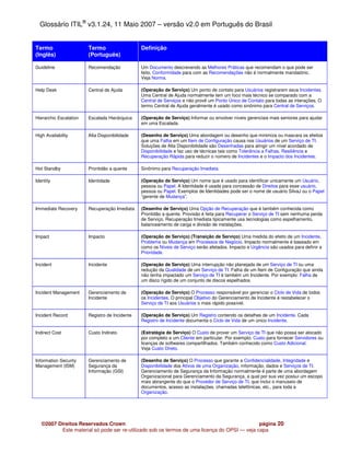 Glossário ITIL® v3.1.24, 11 Maio 2007 – versão v2.0 em Português do Brasil


Termo                   Termo                   Definição
(Inglês)                (Português)

Guideline               Recomendação            Um Documento descrevendo as Melhores Práticas que recomendam o que pode ser
                                                feito. Conformidade para com as Recomendações não é normalmente mandatório.
                                                Veja Norma.

Help Desk               Central de Ajuda        (Operação de Serviço) Um ponto de contato para Usuários registrarem seus Incidentes.
                                                Uma Central de Ajuda normalmente tem um foco mais técnico se comparado com a
                                                Central de Serviços e não provê um Ponto Único de Contato para todas as interações. O
                                                termo Central de Ajuda geralmente é usado como sinônimo para Central de Serviços.

Hierarchic Escalation   Escalada Hierárquica    (Operação de Serviço) Informar ou envolver níveis gerenciais mais seniores para ajudar
                                                em uma Escalada.

High Availability       Alta Disponibilidade    (Desenho de Serviço) Uma abordagem ou desenho que minimiza ou mascara os efeitos
                                                que uma Falha em um Item de Configuração causa nos Usuários de um Serviço de TI.
                                                Soluções de Alta Disponibilidade são Desenhadas para atingir um nível acordado de
                                                Disponibilidade e faz uso de técnicas tais como Tolerância a Falhas, Resiliência e
                                                Recuperação Rápida para reduzir o número de Incidentes e o Impacto dos Incidentes.

Hot Standby             Prontidão a quente      Sinônimo para Recuperação Imediata.

Identity                Identidade              (Operação de Serviço) Um nome que é usado para identificar unicamente um Usuário,
                                                pessoa ou Papel. A Identidade é usada para concessão de Direitos para esse usuário,
                                                pessoa ou Papel. Exemplos de Identidades pode ser o nome de usuário SilvaJ ou o Papel
                                                “gerente de Mudança”.

Immediate Recovery      Recuperação Imediata    (Desenho de Serviço) Uma Opção de Recuperação que é também conhecida como
                                                Prontidão a quente. Provisão é feita para Recuperar o Serviço de TI sem nenhuma perda
                                                de Serviço. Recuperação Imediata tipicamente usa tecnologias como espelhamento,
                                                balanceamento de carga e divisão de instalações.

Impact                  Impacto                 (Operação de Serviço) (Transição de Serviço) Uma medida do efeito de um Incidente,
                                                Problema ou Mudança em Processos de Negócio. Impacto normalmente é baseado em
                                                como os Níveis de Serviço serão afetados. Impacto e Urgência são usados para definir a
                                                Prioridade.

Incident                Incidente               (Operação de Serviço) Uma interrupção não planejada de um Serviço de TI ou uma
                                                redução da Qualidade de um Serviço de TI. Falha de um Item de Configuração que ainda
                                                não tenha impactado um Serviço de TI é também um Incidente. Por exemplo: Falha de
                                                um disco rígido de um conjunto de discos espelhados.

Incident Management     Gerenciamento de        (Operação de Serviço) O Processo responsável por gerenciar o Ciclo de Vida de todos
                        Incidente               os Incidentes. O principal Objetivo do Gerenciamento de Incidente é restabelecer o
                                                Serviço de TI aos Usuários o mais rápido possível.

Incident Record         Registro de Incidente   (Operação de Serviço) Um Registro contendo os detalhes de um Incidente. Cada
                                                Registro de Incidente documenta o Ciclo de Vida de um único Incidente.

Indirect Cost           Custo Indireto          (Estratégia de Serviço) O Custo de prover um Serviço de TI que não possa ser alocado
                                                por completo a um Cliente em particular. Por exemplo, Custo para fornecer Servidores ou
                                                licenças de softwares compartilhados. Também conhecido como Custo Adicional.
                                                Veja Custo Direto.

Information Security    Gerenciamento de        (Desenho de Serviço) O Processo que garante a Confidencialidade, Integridade e
Management (ISM)        Segurança da            Disponibilidade dos Ativos de uma Organização, informação, dados e Serviços de TI.
                        Informação (GSI)        Gerenciamento de Segurança da Informação normalmente é parte de uma abordagem
                                                Organizacional para Gerenciamento da Segurança, a qual por sua vez possui um escopo
                                                mais abrangente do que o Provedor de Serviço de TI, que inclui o manuseio de
                                                documentos, acesso as instalações, chamadas telefônicas, etc., para toda a
                                                Organização.




   ©2007 Direitos Reservados Crown                                                            página 20
          Este material só pode ser re-utilizado sob os termos de uma licença do OPSI — veja capa
 