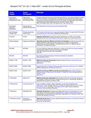 Glossário ITIL® v3.1.24, 11 Maio 2007 – versão v2.0 em Português do Brasil


Termo                   Termo                   Definição
(Inglês)                (Português)

International           Organização             A Organização Internacional para Normatização (ISO) é a maior desenvolvedora mundial
Organization for        Internacional para      de Normas. A ISO é uma organização não governamental formada pelas Associações
Standardization (ISO)   Normatização (OIN)      Nacionais de Normas presentes em mais de 156 países. No Brasil, essa Organização é
                                                representada pela Associação Brasileira de Normas Técnicas (ABNT).
                                                Mais informações sobre a ISO está disponível em http://www.iso.org

International           Organização de          Veja Organização Internacional para Normatização (OIN).
Standards               Normas Internacionais
Organisation

Internet Service        Provedor de Serviço     Um Provedor de Serviço Externo que provê acesso a Internet. A maioria dos PSI fornece
Provider (ISP)          Internet (PSI)          outros Serviços de TI tais como custódia de servidores web.

Invocation              Invocar                 (Desenho de Serviço) Iniciação dos passos definidos por um Plano. Por exemplo,
                                                iniciação do Plano de Continuidade do Serviço de TI para um ou mais Serviços de TI.

Ishikawa Diagram        Diagrama de Ishikawa    (Operação de Serviço) (Melhoria de Serviço Continuada) Uma técnica que ajuda uma
                                                equipe a identificar todas as possíveis causas de um Problema. Originalmente
                                                desenvolvida por Kaoru Ishikawa, o resultado dessa técnica é um diagrama que se
                                                assemelha a uma espinha de peixe.

ISO 9000                ISO 9000                Um termo genérico usado para referenciar o número de uma Norma e Recomendações
                                                internacionais voltado a Sistemas da Gestão da Qualidade.
                                                Veja http://www.iso.org/ para mais informações.
                                                Veja OIN.

ISO 9001                ISO 9001                Uma Norma internacional para os Sistemas da Gestão da Qualidade.
                                                Veja ISO 9000, Norma.

ISO/IEC 17799           ISO/IEC 17799           (Melhoria de Serviço Continuada) Código de Prática ISO para o Gerenciamento de
                                                Segurança da Informação.
                                                Veja Norma.

ISO/IEC 20000           ISO/IEC 20000           Especificação ISO e Código de Prática para Gerenciamento de Serviços em TI. ISO/IEC
                                                20000 é alinhado com as Melhores Prática ITIL

ISO/IEC 27001           ISO/IEC 27001           (Desenho de Serviço) (Melhoria de Serviço Continuada) Especificação ISO para o
                                                Gerenciamento de Segurança da Informação. O Código de Prática correspondente é a
                                                ISO/IEC 17799.
                                                Veja Norma.

IT Directorate          Diretor de TI           (Melhoria de Serviço Continuada) Gerente Sênior dentro de um Provedor de Serviço,
                                                encarregado do desenvolvimento e entrega de Serviços de TI. Geralmente utilizado em
                                                departamentos do governo do Reino Unido.

IT Infrastructure       Infra-estrutura de TI   Todo o hardware, software, redes, instalações, etc que são necessárias para
                                                Desenvolver, Testar, entregar, Monitorar, Controlar ou suportar Serviços de TI. O termo
                                                Infra-estrutura de TI inclui toda a Tecnologia da Informação, exceto as pessoas,
                                                Processos e documentação associada.

IT Operations           Operações de IT         (Operação de Serviço) Atividades executadas pelo Controle de Operações de TI, que
                                                inclui Gerenciamento de Console, Programação de Trabalho, Cópias de Segurança,
                                                Recuperação e Gerenciamento de Impressões. Operações de IT é também usado como
                                                sinônimo de Operação de Serviço.

IT Operations Control   Controle de             (Operação de Serviço) A Função responsável pela Monitoração e Controle dos Serviços
                        Operações de TI         de TI e Infra-estrutura de TI.
                                                Veja Ponte de Operações.




   ©2007 Direitos Reservados Crown                                                            página 22
          Este material só pode ser re-utilizado sob os termos de uma licença do OPSI — veja capa
 