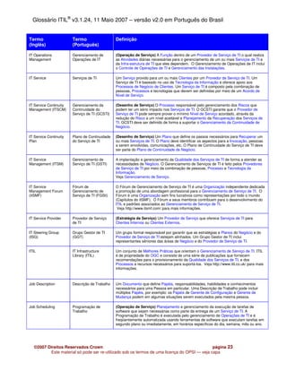 Glossário ITIL® v3.1.24, 11 Maio 2007 – versão v2.0 em Português do Brasil


Termo                   Termo                   Definição
(Inglês)                (Português)

IT Operations           Gerenciamento de        (Operação de Serviço) A Função dentro de um Provedor de Serviço de TI o qual realiza
Management              Operações de IT         as Atividades diárias necessárias para o gerenciamento de um ou mais Serviços de TI e
                                                da Infra-estrutura de TI que eles dependem. O Gerenciamento de Operações de IT inclui
                                                o Controle de Operações de TI e Gerenciamento das Instalações.

IT Service              Serviços de TI          Um Serviço provido para um ou mais Clientes por um Provedor de Serviço de TI. Um
                                                Serviço de TI é baseado no uso da Tecnologia da Informação e oferece apoio aos
                                                Processos de Negócio de Clientes. Um Serviço de TI é composto pela combinação de
                                                pessoas, Processos e tecnologias que devem ser definidas por meio de um Acordo de
                                                Nível de Serviço.

IT Service Continuity   Gerenciamento da        (Desenho de Serviço) O Processo responsável pelo gerenciamento dos Riscos que
Management (ITSCM)      Continuidade do         podem ter um sério impacto nos Serviços de TI. O GCSTI garante que o Provedor de
                        Serviço de TI (GCSTI)   Serviço de TI pode sempre prover o mínimo Nível de Serviço acordado, através da
                                                redução do Risco a um nível aceitável e Planejamento da Recuperação dos Serviços de
                                                TI. GCSTI deve ser definido de forma a suportar o Gerenciamento da Continuidade de
                                                Negócio.

IT Service Continuity   Plano de Continuidade   (Desenho de Serviço) Um Plano que define os passos necessários para Recuperar um
Plan                    do Serviço de TI        ou mais Serviços de TI. O Plano deve identificar os aspectos para a Invocação, pessoas
                                                a serem envolvidas, comunicações, etc. O Plano de Continuidade do Serviço de TI deve
                                                ser parte do Plano de Continuidade de Negócio.

IT Service              Gerenciamento de        A implantação e gerenciamento da Qualidade dos Serviços de TI de forma a atender as
Management (ITSM)       Serviço de TI (GSTI)    necessidades de Negócio. O Gerenciamento de Serviços de TI é feito pelos Provedores
                                                de Serviço de TI por meio da combinação de pessoas, Processo e Tecnologia da
                                                Informação.
                                                Veja Gerenciamento de Serviço.

IT Service              Fórum de                O Fórum de Gerenciamento de Serviço de TI é uma Organização independente dedicada
Management Forum        Gerenciamento de        a promoção de uma abordagem profissional para o Gerenciamento de Serviço de TI. O
(itSMF)                 Serviço de TI (FGSti)   Fórum é uma Organização sem fins lucrativos como representações por todo o mundo
                                                (Capítulos do itSMF). O Fórum e seus membros contribuem para o desenvolvimento do
                                                ITIL e padrões associados ao Gerenciamento de Serviço de TI.
                                                 Veja http://www.itsmf.com/ para mais informações.

IT Service Provider     Provedor de Serviço     (Estratégia de Serviço) Um Provedor de Serviço que oferece Serviços de TI para
                        de TI                   Clientes Internos ou Clientes Externos.

IT Steering Group       Grupo Gestor de TI      Um grupo formal responsável por garantir que as estratégias e Planos do Negócio e do
(ISG)                   (GGT)                   Provedor de Serviço de TI estejam alinhados. Um Grupo Gestor de TI inclui
                                                representantes sêniores das áreas de Negócio e do Provedor de Serviço de TI.

ITIL                    IT Infrastructure       Um conjunto de Melhores Práticas que orientam o Gerenciamento de Serviço de TI. ITIL
                        Library (ITIL)          é de propriedade do OGC e consiste de uma série de publicações que fornecem
                                                recomendações para o provisionamento da Qualidade dos Serviços de TI, e dos
                                                Processos e recursos necessários para suportá-los. Veja http://www.itil.co.uk/ para mais
                                                informações.



Job Description         Descrição de Trabalho   Um Documento que define Papéis, responsabilidades, habilidades e conhecimentos
                                                necessários para uma Pessoa em particular. Uma Descrição de Trabalho pode incluir
                                                múltiplos Papéis, por exemplo: os Papéis de Gerente de Configuração e Gerente de
                                                Mudança podem em algumas situações serem executados pela mesma pessoa.

Job Scheduling          Programação de          (Operação de Serviço) Planejamento e gerenciamento da execução de tarefas de
                        Trabalho                software que sejam necessárias como parte da entrega de um Serviço de TI. A
                                                Programação de Trabalho é executada pelo gerenciamento de Operações de TI e é
                                                freqüentemente automatizada usando ferramentas de software que executam tarefas em
                                                segundo plano ou imediatamente, em horários específicos do dia, semana, mês ou ano.




   ©2007 Direitos Reservados Crown                                                            página 23
          Este material só pode ser re-utilizado sob os termos de uma licença do OPSI — veja capa
 