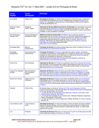 Glossário ITIL® v3.1.24, 11 Maio 2007 – versão v2.0 em Português do Brasil


Termo                   Termo                    Definição
(Inglês)                (Português)

Kano Model              Modelo Kano              (Estratégia de Serviço) Um Modelo desenvolvido por Noriaki Kano que é usado para
                                                 compreender as preferências do Cliente. O Modelo Kano considera Atributos de um
                                                 Serviço de TI agrupado em áreas tais como Fatores Básicos, Fatores de Entusiasmo,
                                                 Fatores de Desempenho, etc.

Kepner & Tregoe         Análise de               (Operação de Serviço) (Melhoria de Serviço Continuada) Uma abordagem estruturada
Analysis                Kepner-Tregoe            para resolução de Problemas. O Problema é analizado com base em “o quê”, “onde”,
                                                 “quando” e “extensão”. Possíveis causas são então identificadas. A causa mais provável
                                                 é testada. A causa verdadeira é verificada.

Key Performance         Principal Indicador de   (Melhoria de Serviço Continuada) Uma Métrica que é usada para auxiliar no
Indicator (KPI)         Desempenho (PID)         gerenciamento de um Processo, Serviço de TI ou Atividade. Várias Métricas podem ser
                                                 mensuradas, mas somente as mais importantes devem ser definidas como PIDs e
                                                 usadas para ativamente gerenciar e reportar sobre o Processo, Serviço de TI ou
                                                 Atividade. PIDs devem ser selecionadas para garantir que a Eficiência, Eficácia e
                                                 Efetividade em Custo sejam todas gerenciadas.
                                                 Veja Fator Crítico de Sucesso.

Knowledge Base          Base do                  (Transição de Serviço) Uma base de dados lógica que contém os dados do Sistema de
                        Conhecimento             Gerenciamento do Conhecimento de Serviço.

Knowledge               Gerenciamento do         (Transição de Serviço) O Processo responsável por coletar, analisar, armazenar e
Management              Conhecimento             compartilhar conhecimentos e informações com o restante da Organização. O principal
                                                 propósito do Gerenciamento do Conhecimento é a melhoria da Eficiência através da
                                                 redução da necessidade de redescobrir conhecimento.
                                                 Veja Dados-para-Informação-para-Conhecimento-para-Sabedoria, Sistema de
                                                 Gerenciamento do Conhecimento de Serviço.

Known Error             Erro Conhecido           (Operação de Serviço) Um Problema o qual possui Cauza Raiz e Solução de Contorno
                                                 documentados. Erros Conhecidos são criados e gerenciados por todo o seu Ciclo de Vida
                                                 pelo Gerenciamento de Problema. Erros Conhecidos também podem ser identificados
                                                 pelo Desenvolvimento ou Fornecedores.

Known Error Database    Base de dados de         (Operação de Serviço) A Base de Dados que contém todos os Registros de Erros
(KEDB)                  Erro Conhecido           Conhecido. Esta Base de Dados é criada pelo Gerenciamento de Problema e é usada
                        (BDEC)                   pelo Gerenciamento de Incidente e Gerenciamento de Problema. A Base de dados de
                                                 Erro Conhecido é parte do Sistema de Gerenciamento do Conhecimento de Serviço

Known Error Record      Registro de Erro         (Operação de Serviço) O Registro que contém os detalhes sobre um Erro Conhecido.
                        Conhecido                Cada Registro de Erro Conhecido documenta o Ciclo de Vida de um Erro Conhecido,
                                                 incluíndo seu Status, Cauza Raiz e Solução de Contorno. Em algumas implementações,
                                                 um Erro Conhecido é documentado usando campos adicionais presentes no Registro de
                                                 Problema.

Lifecycle               Ciclo de Vida            As diversas fases na vida de um Serviço de TI, Item de Configuração, Incidente,
                                                 Problema, Mudança etc. O Ciclo de Vida define as Categorias para Status e transições de
                                                 Status que são permitidas. Por exemplo:
                                                  • O Ciclo de Vida de uma Aplicação inclui Requisitos, Desenho, Construção, Teste,
                                                   Implementação, Operação, Otimização.
                                                  • O Ciclo de Vida expandido de um Incidente inclui: Detecção, Resposta, Diagnóstico,
                                                   Reparo, Recuperação, Restauração.
                                                  • O Ciclo de Vida de um Servidor pode incluir: Pedido, Recebido, Em Teste, Produção,
                                                   Obsoleto, etc.

Line of Service (LOS)   Linha de Serviço         (Estratégia de Serviço) Um Serviço Principal ou Serviço de Apoio que possui múltiplos
                        (LDS)                    Pacotes de Nível de Serviço. Uma Linha de Serviço é gerenciada por um Gerente de
                                                 Produto e cada Pacote de Nível de Serviço é desenhado para apoiar um determinado
                                                 segmento de mercado.

Live                    Produção                 (Transição de Serviço) Refere-se a um Serviço de TI ou Item de Configuração que está
                                                 sendo usado para entregar um Serviço a um Cliente.




   ©2007 Direitos Reservados Crown                                                            página 24
          Este material só pode ser re-utilizado sob os termos de uma licença do OPSI — veja capa
 
