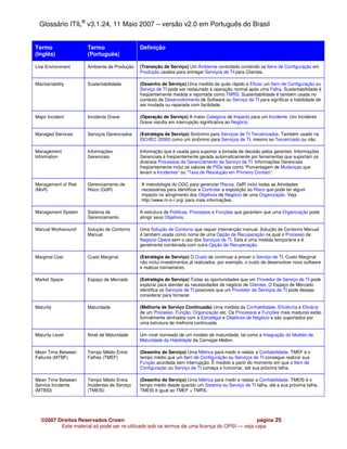 Glossário ITIL® v3.1.24, 11 Maio 2007 – versão v2.0 em Português do Brasil


Termo                 Termo                   Definição
(Inglês)              (Português)

Live Environment      Ambiente de Produção    (Transição de Serviço) Um Ambiente controlado contendo os Itens de Configuração em
                                              Produção usados para entregar Serviços de TI para Clientes.

Maintainability       Sustentabilidade        (Desenho de Serviço) Uma medida de quão rápido e Eficaz um Item de Configuração ou
                                              Serviço de TI pode ser restaurado à operação normal após uma Falha. Sustentabilidade é
                                              freqüentemente medida e reportada como TMRS. Sustentabilidade é também usada no
                                              contexto de Desenvolvimento de Software ou Serviço de TI para significar a habilidade de
                                              ser mudada ou reparada com facilidade.

Major Incident        Incidente Grave         (Operação de Serviço) A maior Categoria de Impacto para um Incidente. Um Incidente
                                              Grave resulta em interrupção significativa ao Negócio.

Managed Services      Serviços Gerenciados    (Estratégia de Serviço) Sinônimo para Serviços de TI Terceirizados. Também usado na
                                              ISO/IEC 20000 como um sinônimo para Serviços de TI, mesmo se Terceirizado ou não.

Management            Informações             Informação que é usada para suportar a tomada de decisão pelos gerentes. Informações
Information           Gerenciais              Gerenciais é freqüentemente gerada automaticamente por ferramentas que suportam os
                                              diversos Processos de Gerenciamento de Serviço de TI. Informações Gerenciais
                                              freqüentemente inclui os valores de PIDs tais como “Porcentagem de Mudanças que
                                              levam a Incidentes” ou “Taxa de Resolução em Primeiro Contato”.

Management of Risk    Gerenciamento de        A metodologia do OGC para gerenciar Riscos. GdR inclui todas as Atividades
(MoR)                 Risco (GdR)             necessárias para identificar e Controlar a exposição ao Risco que pode ter algum
                                              impacto no atingimento dos Objetivos de Negócio de uma Organização. Veja
                                              http://www.m-o-r.org/ para mais informações.

Management System     Sistema de              A estrutura de Políticas, Processos e Funções que garantem que uma Organização pode
                      Gerenciamento           atingir seus Objetivos.

Manual Workaround     Solução de Contorno     Uma Solução de Contorno que requer intervenção manual. Solução de Contorno Manual
                      Manual                  é também usada como nome de uma Opção de Recuperação na qual o Processo de
                                              Negócio Opera sem o uso dos Serviços de TI. Esta é uma medida temporária e é
                                              geralmente combinada com outra Opção de Recuperação.

Marginal Cost         Custo Marginal          (Estratégia de Serviço) O Custo de continuar a prover o Serviço de TI. Custo Marginal
                                              não inclui investimentos já realizados, por exemplo, o custo de desenvolver novo software
                                              e realizar treinamento.

Market Space          Espaço de Mercado       (Estratégia de Serviço) Todas as oportunidades que um Provedor de Serviço de TI pode
                                              explorar para atender as necessidades de negócio de Clientes. O Espaço de Mercado
                                              identifica os Serviços de TI possíveis que um Provedor de Serviços de TI pode desejar
                                              considerar para fornecer.

Maturity              Maturidade              (Melhoria de Serviço Continuada) Uma medida da Confiabilidade, Eficiência e Eficácia
                                              de um Processo, Função, Organização etc. Os Processos e Funções mais maduros estão
                                              formalmente alinhados com a Estratégia e Objetivos de Negócio e são suportados por
                                              uma estrutura de melhoria continuada.

Maturity Level        Nível de Maturidade     Um nível nomeado de um modelo de maturidade, tal como a Integração do Modelo de
                                              Maturidade da Habilidade da Carnegie Mellon.

Mean Time Between     Tempo Médio Entre       (Desenho de Serviço) Uma Métrica para medir e relatar a Confiabilidade. TMEF é o
Failures (MTBF)       Falhas (TMEF)           tempo médio que um Item de Configuração ou Serviços de TI consegue realizar sua
                                              Função acordada sem interrupção. É medido a partir do momento em que o Item de
                                              Configuração ou Serviço de TI começa a funcionar, até sua próxima falha.

Mean Time Between     Tempo Médio Entre       (Desenho de Serviço) Uma Métrica para medir e relatar a Confiabilidade. TMEIS é o
Service Incidents     Incidentes de Serviço   tempo médio desde quando um Sistema ou Serviço de TI falha, até a sua próxima falha.
(MTBSI)               (TMEIS)                 TMEIS é igual ao TMEF + TMRS.




   ©2007 Direitos Reservados Crown                                                            página 25
          Este material só pode ser re-utilizado sob os termos de uma licença do OPSI — veja capa
 