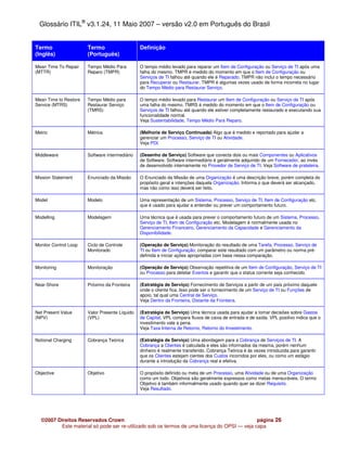 Glossário ITIL® v3.1.24, 11 Maio 2007 – versão v2.0 em Português do Brasil


Termo                  Termo                    Definição
(Inglês)               (Português)

Mean Time To Repair    Tempo Médio Para         O tempo médio levado para reparar um Item de Configuração ou Serviço de TI após uma
(MTTR)                 Reparo (TMPR)            falha do mesmo. TMPR é medido do momento em que o Item de Configuração ou
                                                Serviços de TI falhou até quando ele é Reparado. TMPR não inclui o tempo necessário
                                                para Recuperar ou Restaurar. TMPR é algumas vezes usado de forma incorreta no lugar
                                                do Tempo Médio para Restaurar Serviço.

Mean Time to Restore   Tempo Médio para         O tempo médio levado para Restaurar um Item de Configuração ou Serviço de TI após
Service (MTRS)         Restaurar Serviço        uma falha do mesmo. TMRS é medido do momento em que o Item de Configuração ou
                       (TMRS)                   Serviços de TI falhou até quando ele estiver completamente restaurado e executando sua
                                                funcionalidade normal.
                                                Veja Sustentabilidade, Tempo Médio Para Reparo.

Metric                 Métrica                  (Melhoria de Serviço Continuada) Algo que é medido e reportado para ajudar a
                                                gerenciar um Processo, Serviço de TI ou Atividade.
                                                Veja PDI.

Middleware             Software intermediário   (Desenho de Serviço) Software que conecta dois ou mais Componentes ou Aplicativos
                                                de Software. Software intermediário é geralmente adquirido de um Fornecedor, ao invés
                                                de desenvolvido internamente no Provedor de Serviço de TI. Veja Software de prateleira.

Mission Statement      Enunciado da Missão      O Enunciado da Missão de uma Organização é uma descrição breve, porém completa do
                                                propósito geral e intenções daquela Organização. Informa o que deverá ser alcançado,
                                                mas não como isso deverá ser feito.

Model                  Modelo                   Uma representação de um Sistema, Processo, Serviço de TI, Item de Configuração etc.
                                                que é usado para ajudar a entender ou prever um comportamento futuro.

Modelling              Modelagem                Uma técnica que é usada para prever o comportamento futuro de um Sistema, Processo,
                                                Serviço de TI, Item de Configuração etc. Modelagem é normalmente usada no
                                                Gerenciamento Financeiro, Gerenciamento da Capacidade e Gerenciamento da
                                                Disponibilidade.

Monitor Control Loop   Ciclo de Controle        (Operação de Serviço) Monitoração do resultado de uma Tarefa, Processo, Serviço de
                       Monitorado               TI ou Item de Configuração; comparar este resultado com um parâmetro ou norma pré-
                                                definida e iniciar ações apropriadas com base nessa comparação.

Monitoring             Monitoração              (Operação de Serviço) Observação repetitiva de um Item de Configuração, Serviço de TI
                                                ou Processo para detetar Eventos e garantir que o status corrente seja conhecido.

Near-Shore             Próximo da Fronteira     (Estratégia de Serviço) Fornecimento de Serviços a partir de um país próximo daquele
                                                onde o cliente fica. Isso pode ser o fornecimento de um Serviço de TI ou Funções de
                                                apoio, tal qual uma Central de Serviço.
                                                Veja Dentro da Fronteira, Distante da Fronteira.

Net Present Value      Valor Presente Líquido   (Estratégia de Serviço) Uma técnica usada para ajudar a tomar decisões sobre Gastos
(NPV)                  (VPL)                    de Capital. VPL compara fluxos de caixa de entrada e de saída. VPL positivo indica que o
                                                investimento vale a pena.
                                                Veja Taxa Interna de Retorno, Retorno do Investimento.

Notional Charging      Cobrança Teórica         (Estratégia de Serviço) Uma abordagem para a Cobrança de Serviços de TI. A
                                                Cobrança a Clientes é calculada e eles são informados da mesma, porém nenhum
                                                dinheiro é realmente transferido. Cobrança Teórica é às vezes introduzida para garantir
                                                que os Clientes estejam cientes dos Custos incorridos por eles, ou como um estágio
                                                durante a introdução da Cobrança real e efetiva.

Objective              Objetivo                 O propósito definido ou meta de um Processo, uma Atividade ou de uma Organização
                                                como um todo. Objetivos são geralmente expressos como metas mensuráveis. O termo
                                                Objetivo é também informalmente usado quando quer se dizer Requisito.
                                                Veja Resultado.




  ©2007 Direitos Reservados Crown                                                            página 26
         Este material só pode ser re-utilizado sob os termos de uma licença do OPSI — veja capa
 