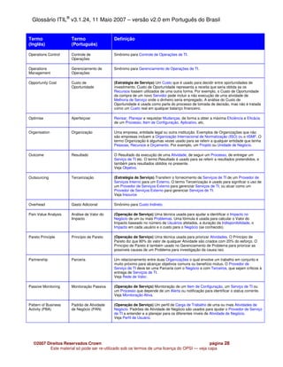 Glossário ITIL® v3.1.24, 11 Maio 2007 – versão v2.0 em Português do Brasil


Termo                 Termo                 Definição
(Inglês)              (Português)

Operations Control    Controle de           Sinônimo para Controle de Operações de TI.
                      Operações

Operations            Gerenciamento de      Sinônimo para Gerenciamento de Operações de TI.
Management            Operações

Opportunity Cost      Custo de              (Estratégia de Serviço) Um Custo que é usado para decidir entre oportunidades de
                      Oportunidade          investimento. Custo de Oportunidade representa a receita que seria obtida se os
                                            Recursos fossem utilizados de uma outra forma. Por exemplo, o Custo de Oportunidade
                                            da compra de um novo Servidor pode incluir a não execução de uma atividade de
                                            Melhoria de Serviço onde o dinheiro seria empregado. A análise do Custo de
                                            Oportunidade é usada como parte do processo de tomada de decisão, mas não é tratada
                                            como um Custo real em qualquer balanço financeiro.

Optimise              Aperfeiçoar           Revisar, Planejar e requisitar Mudanças, de forma a obter a máxima Eficiência e Eficácia
                                            de um Processo, Item de Configuração, Aplicativo, etc.

Organisation          Organização           Uma empresa, entidade legal ou outra instituição. Exemplos de Organizações que não
                                            são empresas incluem a Organização Internacional de Normatização (ISO) ou o itSMF. O
                                            termo Organização é algumas vezes usado para se referir a qualquer entidade que tenha
                                            Pessoas, Recursos e Orçamento. Por exemplo, um Projeto ou Unidade de Negócio.

Outcome               Resultado             O Resultado da execução de uma Atividade, de seguir um Processo, de entregar um
                                            Serviço de TI etc. O termo Resultado é usado para se referir a resultados pretendidos, e
                                            também para resultados obtidos no presente.
                                            Veja Objetivo.

Outsourcing           Terceirização         (Estratégia de Serviço) Transferir o fornecimento de Serviços de TI de um Provedor de
                                            Serviços Interno para um Externo. O termo Terceirização é usado para significar o uso de
                                            um Provedor de Serviços Externo para gerenciar Serviços de TI, ou atuar como um
                                            Provedor de Serviços Externo para gerenciar Serviços de TI.
                                            Veja Insource

Overhead              Gasto Adicional       Sinônimo para Custo Indireto.

Pain Value Analysis   Análise de Valor do   (Operação de Serviço) Uma técnica usada para ajudar a identificar o Impacto no
                      Impacto               Negócio de um ou mais Problemas. Uma fórmula é usada para calcular o Valor do
                                            Impacto baseado no número de Usuários afetados, a duração da Indisponibilidade, o
                                            Impacto em cada usuário e o custo para o Negócio (se conhecido).

Pareto Principle      Princípio de Pareto   (Operação de Serviço) Uma técnica usada para priorizar Atividades. O Princípio de
                                            Pareto diz que 80% do valor de qualquer Atividade são criados com 20% do esforço. O
                                            Princípio de Pareto é também usado no Gerenciamento de Problema para priorizar as
                                            possíveis causas de um Problema para investigação da causa raiz.

Partnership           Parceria              Um relacionamento entre duas Organizações o qual envolve um trabalho em conjunto e
                                            muito próximo para alcançar objetivos comuns ou benefício mútuo. O Provedor de
                                            Serviço de TI deve ter uma Parceria com o Negócio e com Terceiros, que sejam críticos à
                                            entrega de Serviços de TI.
                                            Veja Rede de Valor.

Passive Monitoring    Monitoração Passiva   (Operação de Serviço) Monitoração de um Item de Configuração, um Serviço de TI ou
                                            um Processo que depende de um Alerta ou notificação para identificar o status corrente.
                                            Veja Monitoração Ativa.

Pattern of Business   Padrão de Atividade   (Operação de Serviço) Um perfil de Carga de Trabalho de uma ou mais Atividades de
Activity (PBA)        de Negócio (PAN)      Negócio. Padrões de Atividade de Negócio são usados para ajudar o Provedor de Serviço
                                            de TI a entender e a planejar para os diferentes níveis de Atividade de Negócio.
                                            Veja Perfil de Usuário.




  ©2007 Direitos Reservados Crown                                                            página 28
         Este material só pode ser re-utilizado sob os termos de uma licença do OPSI — veja capa
 