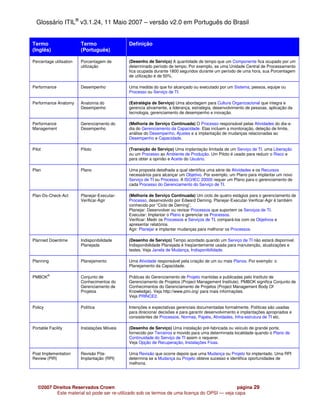 Glossário ITIL® v3.1.24, 11 Maio 2007 – versão v2.0 em Português do Brasil


Termo                    Termo                Definição
(Inglês)                 (Português)

Percentage utilisation   Porcentagem de       (Desenho de Serviço) A quantidade de tempo que um Componente fica ocupado por um
                         utilização           determinado período de tempo. Por exemplo, se uma Unidade Central de Processamento
                                              fica ocupada durante 1800 segundos durante um período de uma hora, sua Porcentagem
                                              de utilização é de 50%.

Performance              Desempenho           Uma medida do que foi alcançado ou executado por um Sistema, pessoa, equipe ou
                                              Processo ou Serviço de TI.

Performance Anatomy      Anatomia do          (Estratégia de Serviço) Uma abordagem para Cultura Organizacional que integra e
                         Desempenho           gerencia ativamente, a liderança, estratégia, desenvolvimento de pessoas, aplicação da
                                              tecnologia, gerenciamento de desempenho e inovação.

Performance              Gerenciamento do     (Melhoria de Serviço Continuada) O Processo responsável pelas Atividades do dia-a-
Management               Desempenho           dia do Gerenciamento da Capacidade. Elas incluem a monitoração, deteção de limite,
                                              análise do Desempenho, Ajustes e a implantação de mudanças relacionadas ao
                                              Desempenho e Capacidade.

Pilot                    Piloto               (Transição de Serviço) Uma implantação limitada de um Serviço de TI, uma Liberação
                                              ou um Processo ao Ambiente de Produção. Um Piloto é usado para reduzir o Risco e
                                              para obter a opinião e Aceite do Usuário.

Plan                     Plano                Uma proposta detalhada a qual identifica uma série de Atividades e os Recursos
                                              necessários para alcançar um Objetivo. Por exemplo, um Plano para implantar um novo
                                              Serviço de TI ou Processo. A ISO/IEC 20000 requer um Plano para o gerenciamento de
                                              cada Processo do Gerenciamento do Serviço de TI.

Plan-Do-Check-Act        Planejar-Executar-   (Melhoria de Serviço Continuada) Um ciclo de quatro estágios para o gerenciamento de
                         Verificar-Agir       Processo, desenvolvido por Edward Deming. Planejar-Executar-Verificar-Agir é também
                                              conhecido por “Ciclo de Deming”.
                                              Planejar: Desenvolver ou revisar Processos que suportem os Serviços de TI.
                                              Executar: Implantar o Plano e gerenciar os Processos.
                                              Verificar: Medir os Processos e Serviços de TI, compará-los com os Objetivos e
                                              apresentar relatórios.
                                              Agir: Planejar e implantar mudanças para melhorar os Processos.

Planned Downtime         Indisponibilidade    (Desenho de Serviço) Tempo acordado quando um Serviço de TI não estará disponível.
                         Planejada            Indisponibilidade Planejada é freqüentemente usada para manutenção, atualizações e
                                              testes. Veja Janela de Mudança, Indisponibilidade.

Planning                 Planejamento         Uma Atividade responsável pela criação de um ou mais Planos. Por exemplo: o
                                              Planejamento da Capacidade.

PMBOK®                   Conjunto de          Práticas do Gerenciamento de Projeto mantidas e publicadas pelo Instituto de
                         Conhecimentos do     Gerenciamento de Projetos (Project Management Institute). PMBOK significa Conjunto de
                         Gerenciamento de     Conhecimentos do Gerenciamento de Projetos (Project Management Body Of
                         Projetos             Knowledge). Veja http://www.pmi.org/ para mais informações.
                                              Veja PRINCE2.

Policy                   Política             Intenções e expectativas gerenciais documentadas formalmente. Políticas são usadas
                                              para direcionar decisões e para garantir desenvolvimento e implantações apropriados e
                                              consistentes de Processos, Normas, Papéis, Atividades, Infra-estrutura de TI etc.

Portable Facility        Instalações Móveis   (Desenho de Serviço) Uma instalação pré-fabricada ou veículo de grande porte,
                                              fornecido por Terceiros e movido para uma determinada localidade quando o Plano de
                                              Continuidade do Serviço de TI assim o requerer.
                                              Veja Opção de Recuperação, Instalações Fixas.

Post Implementation      Revisão Pós-         Uma Revisão que ocorre depois que uma Mudança ou Projeto foi implantado. Uma RPI
Review (PIR)             Implantação (RPI)    determina se a Mudança ou Projeto obteve sucesso e identifica oportunidades de
                                              melhoria.




   ©2007 Direitos Reservados Crown                                                            página 29
          Este material só pode ser re-utilizado sob os termos de uma licença do OPSI — veja capa
 