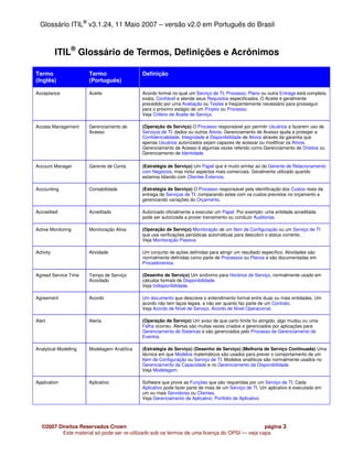 Glossário ITIL® v3.1.24, 11 Maio 2007 – versão v2.0 em Português do Brasil



           ITIL® Glossário de Termos, Definições e Acrônimos

Termo                  Termo                 Definição
(Inglês)               (Português)

Acceptance             Aceite                Acordo formal no qual um Serviço de TI, Processo, Plano ou outra Entrega está completa,
                                             exata, Confiável e atende seus Requisitos especificados. O Aceite é geralmente
                                             precedido por uma Avaliação ou Testes e freqüentemente necessário para prosseguir
                                             para o próximo estágio de um Projeto ou Processo.
                                             Veja Critério de Aceite de Serviço.

Access Management      Gerenciamento de      (Operação de Serviço) O Processo responsável por permitir Usuários a fazerem uso de
                       Acesso                Serviços de TI, dados ou outros Ativos. Gerenciamento de Acesso ajuda a proteger a
                                             Confidencialidade, Integridade e Disponibilidade de Ativos através da garantia que
                                             apenas Usuários autorizados sejam capazes de acessar ou modificar os Ativos.
                                             Gerenciamento de Acesso é algumas vezes referido como Gerenciamento de Direitos ou
                                             Gerenciamento de Identidade.

Account Manager        Gerente de Conta      (Estratégia de Serviço) Um Papel que é muito similar ao do Gerente de Relacionamento
                                             com Negócios, mas inclui aspectos mais comerciais. Geralmente utilizado quando
                                             estamos lidando com Clientes Externos.

Accounting             Contabilidade         (Estratégia de Serviço) O Processo responsável pela identificação dos Custos reais da
                                             entrega de Serviços de TI, comparando estes com os custos previstos no orçamento e
                                             gerenciando variações do Orçamento.

Accredited             Acreditado            Autorizado oficialmente a executar um Papel. Por exemplo: uma entidade acreditada
                                             pode ser autorizada a prover treinamento ou conduzir Auditorias.

Active Monitoring      Monitoração Ativa     (Operação de Serviço) Monitoração de um Item de Configuração ou um Serviço de TI
                                             que usa verificações periódicas automáticas para descobrir o status corrente.
                                             Veja Monitoração Passiva.

Activity               Atividade             Um conjunto de ações definidas para atingir um resultado específico. Atividades são
                                             normalmente definidas como parte de Processos ou Planos e são documentadas em
                                             Procedimentos.

Agreed Service Time    Tempo de Serviço      (Desenho de Serviço) Um sinônimo para Horários de Serviço, normalmente usado em
                       Acordado              cálculos formais de Disponibilidade.
                                             Veja Indisponibilidade.

Agreement              Acordo                Um documento que descreve o entendimento formal entre duas ou mais entidades. Um
                                             acordo não tem laços legais, a não ser quanto faz parte de um Contrato.
                                             Veja Acordo de Nível de Serviço, Acordo de Nível Operacional.

Alert                  Alerta                (Operação de Serviço) Um aviso de que certo limite foi atingido, algo mudou ou uma
                                             Falha ocorreu. Alertas são muitas vezes criados e gerenciados por aplicações para
                                             Gerenciamento de Sistemas e são gerenciados pelo Processo de Gerenciamento de
                                             Eventos.

Analytical Modelling   Modelagem Analítica   (Estratégia de Serviço) (Desenho de Serviço) (Melhoria de Serviço Continuada) Uma
                                             técnica em que Modelos matemáticos são usados para prever o comportamento de um
                                             Item de Configuração ou Serviço de TI. Modelos analíticos são normalmente usados no
                                             Gerenciamento da Capacidade e no Gerenciamento da Disponibilidade.
                                             Veja Modelagem.

Application            Aplicativo            Software que prove as Funções que são requeridas por um Serviço de TI. Cada
                                             Aplicativo pode fazer parte de mais de um Serviço de TI. Um aplicativo é executado em
                                             um ou mais Servidores ou Clientes.
                                             Veja Gerenciamento de Aplicativo, Portfolio de Aplicativo.




   ©2007 Direitos Reservados Crown                                                             página 3
          Este material só pode ser re-utilizado sob os termos de uma licença do OPSI — veja capa
 