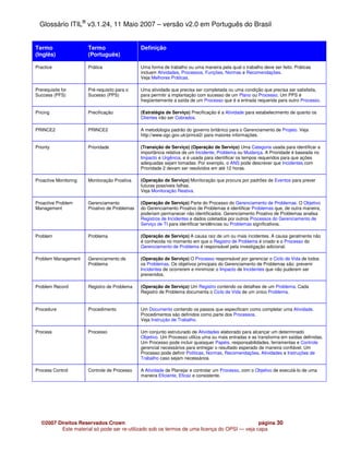 Glossário ITIL® v3.1.24, 11 Maio 2007 – versão v2.0 em Português do Brasil


Termo                  Termo                   Definição
(Inglês)               (Português)

Practice               Prática                 Uma forma de trabalho ou uma maneira pela qual o trabalho deve ser feito. Práticas
                                               incluem Atividades, Processos, Funções, Normas e Recomendações.
                                               Veja Melhores Práticas.

Prerequisite for       Pré-requisito para o    Uma atividade que precisa ser completada ou uma condição que precisa ser satisfeita,
Success (PFS)          Sucesso (PPS)           para permitir a implantação com sucesso de um Plano ou Processo. Um PPS é
                                               freqüentemente a saída de um Processo que é a entrada requerida para outro Processo.

Pricing                Precificação            (Estratégia de Serviço) Precificação é a Atividade para estabelecimento de quanto os
                                               Clientes irão ser Cobrados.

PRINCE2                PRINCE2                 A metodologia padrão do governo britânico para o Gerenciamento de Projeto. Veja
                                               http://www.ogc.gov.uk/prince2/ para maiores informações.

Priority               Prioridade              (Transição de Serviço) (Operação de Serviço) Uma Categoria usada para identificar a
                                               importância relativa de um Incidente, Problema ou Mudança. A Prioridade é baseada no
                                               Impacto e Urgência, e é usada para identificar os tempos requeridos para que ações
                                               adequadas sejam tomadas. Por exemplo, o ANS pode descrever que Incidentes com
                                               Prioridade 2 devam ser resolvidos em até 12 horas.

Proactive Monitoring   Monitoração Proativa    (Operação de Serviço) Monitoração que procura por padrões de Eventos para prever
                                               futuras possíveis falhas.
                                               Veja Monitoração Reativa.

Proactive Problem      Gerenciamento           (Operação de Serviço) Parte do Processo do Gerenciamento de Problemas. O Objetivo
Management             Proativo de Problemas   do Gerenciamento Proativo de Problemas é identificar Problemas que, de outra maneira,
                                               poderiam permanecer não identificados. Gerenciamento Proativo de Problemas analisa
                                               Registros de Incidentes e dados coletados por outros Processos do Gerenciamento de
                                               Serviço de TI para identificar tendências ou Problemas significativos.

Problem                Problema                (Operação de Serviço) A causa raiz de um ou mais incidentes. A causa geralmente não
                                               é conhecida no momento em que o Registro de Problema é criado e o Processo do
                                               Gerenciamento de Problema é responsável pela investigação adicional.

Problem Management     Gerenciamento de        (Operação de Serviço) O Processo responsável por gerenciar o Ciclo de Vida de todos
                       Problema                os Problemas. Os objetivos principais do Gerenciamento de Problemas são: prevenir
                                               Incidentes de ocorrerem e minimizar o Impacto de Incidentes que não puderem ser
                                               prevenidos.

Problem Record         Registro de Problema    (Operação de Serviço) Um Registro contendo os detalhes de um Problema. Cada
                                               Registro de Problema documenta o Ciclo de Vida de um único Problema.


Procedure              Procedimento            Um Documento contendo os passos que especificam como completar uma Atividade.
                                               Procedimentos são definidos como parte dos Processos.
                                               Veja Instrução de Trabalho.

Process                Processo                Um conjunto estruturado de Atividades elaborado para alcançar um determinado
                                               Objetivo. Um Processo utiliza uma ou mais entradas e as transforma em saídas definidas.
                                               Um Processo pode incluir quaisquer Papéis, responsabilidades, ferramentas e Controle
                                               gerencial necessários para entregar o resultado esperado de maneira confiável. Um
                                               Processo pode definir Políticas, Normas, Recomendações, Atividades e Instruções de
                                               Trabalho caso sejam necessários.

Process Control        Controle de Processo    A Atividade de Planejar e controlar um Processo, com o Objetivo de executá-lo de uma
                                               maneira Eficiente, Eficaz e consistente.




   ©2007 Direitos Reservados Crown                                                            página 30
          Este material só pode ser re-utilizado sob os termos de uma licença do OPSI — veja capa
 