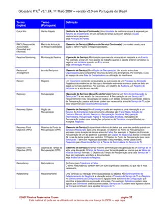 Glossário ITIL® v3.1.24, 11 Maio 2007 – versão v2.0 em Português do Brasil


Termo                 Termo                  Definição
(Inglês)              (Português)

Quick Win             Ganho Rápido           (Melhoria de Serviço Continuada) Uma Atividade de melhoria na qual é esperado um
                                             Retorno do Investimento em um período de tempo curto com esforço e Custo
                                             relativamente pequenos.
                                             Veja Princípio de Pareto.

RACI (Responsible,    Matriz de Atribuição   (Desenho de Serviço) (Melhoria de Serviço Continuada) Um modelo usado para
Accountable,          de Responsabilidades   ajudar a definir Papéis e Responsabilidades.
Consulted and
Informed)

Reactive Monitoring   Monitoração Reativa    (Operação de Serviço) Monitoração que executa uma ação em resposta a um Evento.
                                             Por exemplo, enviar um novo pacote de trabalho quando o pacote anterior completar ou
                                             registrar um Incidente quando um Erro ocorre.
                                             Veja Monitoração Proativa.

Reciprocal            Acordo Recíproco       (Desenho de Serviço) Uma Opção de Recuperação. Um acordo entre duas
Arrangement                                  Organizações para compartilhar recursos durante uma emergência. Por exemplo, o uso
                                             do espaço de uma Sala de Computadores ou utilização do mainframe.

Record                Registro               Um Documento contendo os resultados ou outra saída de um Processo ou Atividade.
                                             Registros são evidências do fato que a Atividade realmente ocorreu e pode ser feito em
                                             papel ou formato eletrônico. Por exemplo, um relatório de Auditoria, um Registro de
                                             Incidente ou a ata de uma reunião.

Recovery              Recuperação            (Operação de Serviço) (Desenho de Serviço) Retornar um Item de Configuração ou
                                             Serviço de TI a seu estado de funcionamento. A Recuperação de um Serviço de TI
                                             freqüentemente inclui recuperação de dados a um estado consistente conhecido. Depois
                                             da Recuperação, passos adicionais podem ser necessários antes do Serviço de TI puder
                                             estar disponível aos Usuários (Restauração).

Recovery Option       Opção de               (Desenho de Serviço) Uma Estratégia usada em resposta a uma interrupção a um
                      Recuperação            Serviço. As Estratégias mais comumente utilizadas são: Fazer Nada, Solução de
                                             Contorno Manual, Acordo Recíproco, Recuperação Gradativa, Recuperação
                                             Intermediária, Recuperação Rápida e Recuperação Imediata. As Opções de
                                             Recuperação podem usar instalações próprias ou de Terceiros, compartilhadas por
                                             múltiplos Negócios.

Recovery Point        Objetivo do Ponto de   (Desenho de Serviço) A quantidade máxima de dados que pode ser perdida quando um
Objective (RPO)       Recuperação (OPR)      Serviço é Restaurado após uma disrupção. O Objetivo do Ponto de Recuperação é
                                             expresso como duração de tempo antes da Falha. Por exemplo, o Objetivo do Ponto de
                                             Recuperação de um dia pode ser suportado por Cópias de Segurança diárias e então até
                                             24 horas de dados podem ser perdidos. O Objetivo do Ponto de Recuperação para cada
                                             Serviço de TI deve ser negociado acordado e documentado, sendo usado como
                                             Requisitos para Desenho do Serviço e Planos da Continuidade do Serviço de TI.

Recovery Time         Objetivo do Tempo de   (Desenho de Serviço) O tempo máximo permitido para recuperação de um Serviço de TI
Objective (RTO)       Recuperação (OTR)      após uma disrupção. O Nível de Serviço a ser fornecido pode ser menor que as Metas de
                                             Nível de Serviço normais. O Objetivo do Tempo de Recuperação para cada Serviço de TI
                                             deve ser negociado, acordado e documentado.
                                             Veja Análise de Impacto no Negócio.

Redundancy            Redundância            Sinônimo para Tolerância a Falha.
                                             O termo Redundância, também tem um outro significado: obsoleto, ou que não é mais
                                             necessário.

Relationship          Relacionamento         Uma conexão ou interação entre duas pessoas ou objetos. No Gerenciamento de
                                             Relacionamento do Negócio é a interação entre o Provedor de Serviço de TI e o Negócio.
                                             No Gerenciamento da Configuração é a ligação entre dois Itens de Configuração que
                                             identifica a dependência ou conexão entre eles. Por exemplo: Aplicativos podem estar
                                             ligados aos Servidores onde são executadas, Serviços de TI podem estar ligados a todos
                                             os ICs que contribuem para aqueles Serviços de TI.




  ©2007 Direitos Reservados Crown                                                            página 32
         Este material só pode ser re-utilizado sob os termos de uma licença do OPSI — veja capa
 
