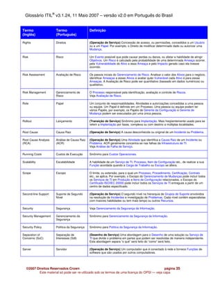 Glossário ITIL® v3.1.24, 11 Maio 2007 – versão v2.0 em Português do Brasil


Termo                 Termo                   Definição
(Inglês)              (Português)

Rights                Direitos                (Operação de Serviço) Concessão de acesso, ou permissões, concedidos a um Usuário
                                              ou a um Papel. Por exemplo, o Direito de modificar determinado dado ou autorizar uma
                                              Mudança.

Risk                  Risco                   Um Evento possível que pode causar perdas ou danos, ou afetar a habilidade de atingir
                                              Objetivos. Um Risco é calculado pela probabilidade de uma determinada Ameaça ocorrer,
                                              pela Vulnerabilidade do Ativo a essa Ameaça e pelo Impacto gerado caso ela tivesse
                                              ocorrido.

Risk Assessment       Avaliação de Risco      Os passos inciais do Gerenciamento de Risco. Analisar o valor dos Ativos para o negócio,
                                              identificar Ameaças a esses Ativos e avaliar quão Vulnerável cada Ativo é para essas
                                              Ameaças. A Avaliação de Risco pode ser quantitativo (baseado em dados numéricos) ou
                                              qualitativo.

Risk Management       Gerenciamento de        O Processo responsável pela identificação, avaliação e controle de Riscos.
                      Risco                   Veja Avaliação de Risco.

Role                  Papel                   Um conjunto de responsabilidades, Atividades e autorizações concedidas a uma pessoa
                                              ou equipe. Um Papel é definido em um Processo. Uma pessoa ou equipe podem ter
                                              vários Papéis, por exemplo, os Papéis de Gerente da Configuração e Gerente de
                                              Mudança podem ser executados por uma única pessoa.

Rollout               Lançamento              (Transição de Serviço) Sinônimo para Implantação. Mais freqüentemente usado para se
                                              referir a Implantação por fases, complexa ou com destino a múltiplas localidades.

Root Cause            Causa Raiz              (Operação de Serviço) A causa desconhecida ou original de um Incidente ou Problema.

Root Cause Analysis   Análise de Causa Raiz   (Operação de Serviço) Uma Atividade que identifica a Causa Raiz de um Incidente ou
(RCA)                 (ACR)                   Problema. ACR geralmente concentra-se nas falhas da Infraestrutura de TI.
                                              Veja Análise de Falha de Serviço.

Running Costs         Custos de Execução      Sinônimo para Custos Operacionais.

Scalability           Escalabilidade          A habilidade de um Serviço de TI, Processo, Item de Configuração etc., de realizar a sua
                                              Função acordada quando a Carga de Trabalho ou Escopo se altera.

Scope                 Escopo                  O limite, ou extensão, para o qual um Processo, Procedimento, Certificação, Contrato
                                              etc., se aplica. Por exemplo, o Escopo do Gerenciamento de Mudanças pode incluir todos
                                              os Serviços de TI em Produção e Itens de Configuração relacionados, o Escopo do
                                              Certificado ISO/IEC 20000 pode incluir todos os Serviços de TI entregues a partir de um
                                              centro de dados especificado.

Second-line Support   Suporte de Segundo      (Operação de Serviço) O segundo nível na hierarquia de Grupos de Suporte envolvidos
                      Nível                   na resolução de Incidentes e investigação de Problemas. Cada nível contém especialistas
                                              com maiores habilidades ou tem mais tempo ou outros Recursos.

Security              Segurança               Veja Gerenciamento da Segurança da Informação.

Security Management   Gerenciamento da        Sinônimo para Gerenciamento da Segurança da Informação.
                      Segurança

Security Policy       Política da Segurança   Sinônimo para Política da Segurança da Informação.

Separation of         Separação de            (Desenho de Serviço) Uma abordagem para o Desenho de uma solução ou Serviço de
Concerns (SoC)        Interesses (SdI)        TI que divide o problema em partes que podem ser resolvidas de maneira independente.
                                              Esta abordagem separa “o quê” será feito do “como” será feito.

Server                Servidor                (Operação de Serviço) Um computador que é conectado à rede e fornece Funções de
                                              software que são usados por outros computadores.




   ©2007 Direitos Reservados Crown                                                            página 35
          Este material só pode ser re-utilizado sob os termos de uma licença do OPSI — veja capa
 