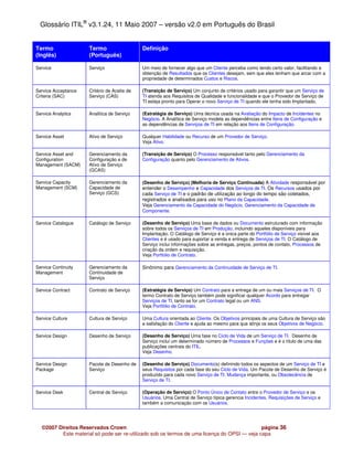 Glossário ITIL® v3.1.24, 11 Maio 2007 – versão v2.0 em Português do Brasil


Termo                Termo                   Definição
(Inglês)             (Português)

Service              Serviço                 Um meio de fornecer algo que um Cliente perceba como tendo certo valor, facilitando a
                                             obtenção de Resultados que os Clientes desejam, sem que eles tenham que arcar com a
                                             propriedade de determinados Custos e Riscos.

Service Acceptance   Critério de Aceite de   (Transição de Serviço) Um conjunto de critérios usado para garantir que um Serviço de
Criteria (SAC)       Serviço (CAS)           TI atenda aos Requisitos de Qualidade e funcionalidade e que o Provedor de Serviço de
                                             TI esteja pronto para Operar o novo Serviço de TI quando ele tenha sido Implantado.

Service Analytics    Analítica de Serviço    (Estratégia de Serviço) Uma técnica usada na Avaliação do Impacto de Incidentes no
                                             Negócio. A Analítica de Serviço modela as dependências entre Itens de Configuração e
                                             as dependências de Serviços de TI em relação aos Itens de Configuração.

Service Asset        Ativo de Serviço        Qualquer Habilidade ou Recurso de um Provedor de Serviço.
                                             Veja Ativo.

Service Asset and    Gerenciamento da        (Transição de Serviço) O Processo responsável tanto pelo Gerenciamento da
Configuration        Configuração e de       Configuração quanto pelo Gerenciamento de Ativos.
Management (SACM)    Ativo de Serviço
                     (GCAS)

Service Capacity     Gerenciamento da        (Desenho de Serviço) (Melhoria de Serviço Continuada) A Atividade responsável por
Management (SCM)     Capacidade de           entender o Desempenho e Capacidade dos Serviços de TI. Os Recursos usados por
                     Serviço (GCS)           cada Serviço de TI e o padrão de utilização ao longo do tempo são coletados,
                                             registrados e analisados para uso no Plano da Capacidade.
                                             Veja Gerenciamento da Capacidade do Negócio, Gerenciamento da Capacidade de
                                             Componente.

Service Catalogue    Catálogo de Serviço     (Desenho de Serviço) Uma base de dados ou Documento estruturado com informação
                                             sobre todos os Serviços de TI em Produção, incluindo aqueles disponíveis para
                                             Implantação. O Catálogo de Serviço é a única parte do Portfólio de Serviço visível aos
                                             Clientes e é usado para suportar a venda e entrega de Serviços de TI. O Catálogo de
                                             Serviço inclui informações sobre as entregas, preços, pontos de contato, Processos de
                                             criação da ordem e requisição.
                                             Veja Portfolio de Contrato.

Service Continuity   Gerenciamento da        Sinônimo para Gerenciamento da Continuidade de Serviço de TI.
Management           Continuidade de
                     Serviço

Service Contract     Contrato de Serviço     (Estratégia de Serviço) Um Contrato para a entrega de um ou mais Serviços de TI. O
                                             termo Contrato de Serviço também pode significar qualquer Acordo para entregar
                                             Serviços de TI, tanto se for um Contrato legal ou um ANS.
                                             Veja Portfólio de Contrato.

Service Culture      Cultura de Serviço      Uma Cultura orientada ao Cliente. Os Objetivos principais de uma Cultura de Serviço são
                                             a satisfação do Cliente e ajuda ao mesmo para que atinja os seus Objetivos de Negócio.

Service Design       Desenho de Serviço      (Desenho de Serviço) Uma fase no Ciclo de Vida de um Serviço de TI. Desenho de
                                             Serviço inclui um determinado número de Processos e Funções e é o título de uma das
                                             publicações centrais do ITIL.
                                             Veja Desenho.

Service Design       Pacote de Desenho de    (Desenho de Serviço) Documento(s) definindo todos os aspectos de um Serviço de TI e
Package              Serviço                 seus Requisitos por cada fase do seu Ciclo de Vida. Um Pacote de Desenho de Serviço é
                                             produzido para cada novo Serviço de TI, Mudança importante, ou Obsolecência de
                                             Serviço de TI.

Service Desk         Central de Serviço      (Operação de Serviço) O Ponto Único de Contato entre o Provedor de Serviço e os
                                             Usuários. Uma Central de Serviço típica gerencia Incidentes, Requisições de Serviço e
                                             também a comunicação com os Usuários.




  ©2007 Direitos Reservados Crown                                                            página 36
         Este material só pode ser re-utilizado sob os termos de uma licença do OPSI — veja capa
 