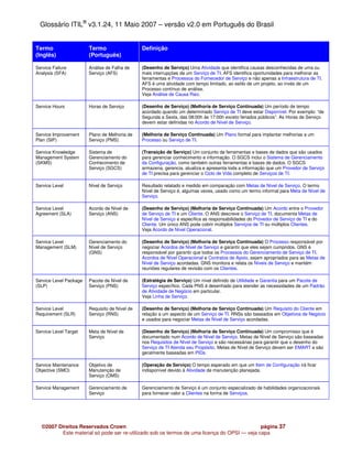 Glossário ITIL® v3.1.24, 11 Maio 2007 – versão v2.0 em Português do Brasil


Termo                   Termo                   Definição
(Inglês)                (Português)

Service Failure         Análise de Falha de     (Desenho de Serviço) Uma Atividade que identifica causas desconhecidas de uma ou
Analysis (SFA)          Serviço (AFS)           mais interrupções de um Serviço de TI. AFS identifica oportunidades para melhorar as
                                                ferramentas e Processos do Fornecedor de Serviço e não apenas a Infraestrutura de TI.
                                                AFS é uma atividade com tempo limitado, ao estilo de um projeto, ao invés de um
                                                Processo contínuo de análise.
                                                Veja Análise de Causa Raiz.

Service Hours           Horas de Serviço        (Desenho de Serviço) (Melhoria de Serviço Continuada) Um período de tempo
                                                acordado quando um determinado Serviço de TI deve estar Disponível. Por exemplo: “de
                                                Segunda a Sexta, das 08:00h às 17:00h exceto feriados públicos”. As Horas de Serviço
                                                devem estar definidas no Acordo de Nível de Serviço.

Service Improvement     Plano de Melhoria de    (Melhoria de Serviço Continuada) Um Plano formal para implantar melhorias a um
Plan (SIP)              Serviço (PMS)           Processo ou Serviço de TI.

Service Knowledge       Sistema de              (Transição de Serviço) Um conjunto de ferramentas e bases de dados que são usados
Management System       Gerenciamento do        para gerenciar conhecimento e informação. O SGCS inclui o Sistema de Gerenciamento
(SKMS)                  Conhecimento de         da Configuração, como também outras ferramentas e bases de dados. O SGCS
                        Serviço (SGCS)          armazena, gerencia, atualiza e apresenta toda a informação que um Provedor de Serviço
                                                de TI precisa para gerenciar o Ciclo de Vida completo de Serviços de TI.

Service Level           Nível de Serviço        Resultado relatado e medido em comparação com Metas de Nível de Serviço. O termo
                                                Nível de Serviço é, algumas vezes, usado como um termo informal para Meta de Nível de
                                                Serviço.

Service Level           Acordo de Nível de      (Desenho de Serviço) (Melhoria de Serviço Continuada) Um Acordo entre o Provedor
Agreement (SLA)         Serviço (ANS)           de Serviço de TI e um Cliente. O ANS descreve o Serviço de TI, documenta Metas de
                                                Nível de Serviço e especifica as responsabilidades do Provedor de Serviço de TI e do
                                                Cliente. Um único ANS pode cobrir múltiplos Serviços de TI ou múltiplos Clientes.
                                                Veja Acordo de Nível Operacional.

Service Level           Gerenciamento do        (Desenho de Serviço) (Melhoria de Serviço Continuada) O Processo responsável por
Management (SLM)        Nível de Serviço        negociar Acordos de Nível de Serviço e garantir que eles sejam cumpridos. GNS é
                        (GNS)                   responsável por garantir que todos os Processos do Gerenciamento de Serviço de TI,
                                                Acordos de Nível Operacional e Contratos de Apoio, sejam apropriados para as Metas de
                                                Nível de Serviço acordadas. GNS monitora e relata os Níveis de Serviço e mantém
                                                reuniões regulares de revisão com os Clientes.

Service Level Package   Pacote de Nível de      (Estratégia de Serviço) Um nível definido de Utilidade e Garantia para um Pacote de
(SLP)                   Serviço (PNS)           Serviço específico. Cada PNS é desenhado para atender as necessidades de um Padrão
                                                de Atividade de Negócio em particular.
                                                Veja Linha de Serviço.

Service Level           Requisito de Nível de   (Desenho de Serviço) (Melhoria de Serviço Continuada) Um Requisito do Cliente em
Requirement (SLR)       Serviço (RNS)           relação a um aspecto de um Serviço de TI. RNSs são baseados em Objetivos de Negócio
                                                e usados para negociar Metas de Nível de Serviço acordadas.

Service Level Target    Meta de Nível de        (Desenho de Serviço) (Melhoria de Serviço Continuada) Um compromisso que é
                        Serviço                 documentado num Acordo de Nível de Serviço. Metas de Nível de Serviço são baseadas
                                                nos Requisitos de Nível de Serviço e são necessárias para garantir que o desenho do
                                                Serviço de TI Atenda seu Propósito. Metas de Nível de Serviço devem ser EMART e são
                                                geralmente baseadas em PIDs.

Service Maintenance     Objetivo de             (Operação de Serviço) O tempo esperado em que um Item de Configuração irá ficar
Objective (SMO)         Manutenção de           indisponível devido à Atividade de manutenção planejada.
                        Serviço (OMS)

Service Management      Gerenciamento de        Gerenciamento de Serviço é um conjunto especializado de habilidades organizacionais
                        Serviço                 para fornecer valor a Clientes na forma de Serviços.




  ©2007 Direitos Reservados Crown                                                            página 37
         Este material só pode ser re-utilizado sob os termos de uma licença do OPSI — veja capa
 