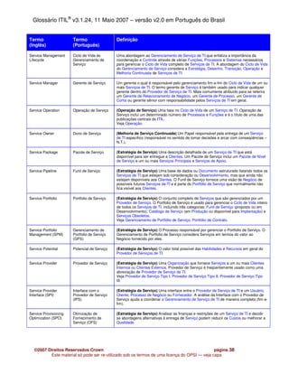 Glossário ITIL® v3.1.24, 11 Maio 2007 – versão v2.0 em Português do Brasil


Termo                  Termo                  Definição
(Inglês)               (Português)

Service Management     Ciclo de Vida do       Uma abordagem ao Gerenciamento de Serviço de TI que enfatiza a importância da
Lifecycle              Gerenciamento de       coordenação e Controle através de várias Funções, Processos e Sistemas necessários
                       Serviço                para gerenciar o Ciclo de Vida completo de Serviços de TI. A abordagem do Ciclo de Vida
                                              do Gerenciamento de Serviço considera a Estratégia, Desenho, Transição, Operação e
                                              Melhoria Continuada de Serviços de TI.

Service Manager        Gerente de Serviço     Um gerente o qual é responsável pelo gerenciamento fim-a-fim do Ciclo de Vida de um ou
                                              mais Serviços de TI. O termo gerente de Serviço é também usado para indicar qualquer
                                              gerente dentro do Provedor de Serviço de TI. Mais comumente atribuído para se referira
                                              um Gerente de Relacionamento de Negócio, um Gerente de Processo, um Gerente de
                                              Conta ou gerente sênior com responsabilidade pelos Serviços de TI em geral.

Service Operation      Operação de Serviço    (Operação de Serviço) Uma fase no Ciclo de Vida de um Serviço de TI. Operação de
                                              Serviço inclui um determinado número de Processos e Funções e é o título de uma das
                                              publicações centrais do ITIL.
                                              Veja Operação.

Service Owner          Dono de Serviço        (Melhoria de Serviço Continuada) Um Papel responsável pela entrega de um Serviço
                                              de TI específico (responsável no sentido de tomar decisões e arcar com conseqüências –
                                              N.T.).

Service Package        Pacote de Serviço      (Estratégia de Serviço) Uma descrição detalhada de um Serviço de TI que está
                                              disponível para ser entregue a Clientes. Um Pacote de Serviço inclui um Pacote de Nível
                                              de Serviço e um ou mais Serviços Principais e Serviços de Apoio.

Service Pipeline       Funil de Serviço       (Estratégia de Serviço) Uma base de dados ou Documento estruturado listando todos os
                                              Serviços de TI que estejam sob consideração ou Desenvolvimento, mas que ainda não
                                              estejam disponíveis aos Clientes. O Funil de Serviço fornece uma visão de Negócio de
                                              possíveis futuros Serviços de TI e é parte do Portfólio de Serviço que normalmente não
                                              fica visível aos Clientes.

Service Portfolio      Portfolio de Serviço   (Estratégia de Serviço) O conjunto completo de Serviços que são gerenciados por um
                                              Provedor de Serviço. O Portfolio de Serviço é usado para gerenciar o Ciclo de Vida inteiro
                                              de todos os Serviços de TI, incluindo três categorias: Funil de Serviço (proposto ou em
                                              Desenvolvimento); Catálogo de Serviço (em Produção ou disponível para Implantação) e
                                              Serviços Obsoletos.
                                              Veja Gerenciamento de Portfólio de Serviço, Portfólio de Contrato.

Service Portfolio      Gerenciamento de       (Estratégia de Serviço) O Processo responsável por gerenciar o Portfolio de Serviço. O
Management (SPM)       Portfolio de Serviço   Gerenciamento de Portfolio de Serviço considera Serviços em termos do valor ao
                       (GPS)                  Negócio fornecido por eles.

Service Potential      Potencial de Serviço   (Estratégia de Serviço) O valor total possível das Habilidades e Recursos em geral do
                                              Provedor de Serviços de TI.

Service Provider       Provedor de Serviço    (Estratégia de Serviço) Uma Organização que fornece Serviços a um ou mais Clientes
                                              Internos ou Clientes Externos. Provedor de Serviço é freqüentemente usado como uma
                                              abreviação de Provedor de Serviço de TI.
                                              Veja Provedor de Serviço Tipo I, Provedor de Serviço Tipo II, Provedor de Serviço Tipo
                                              III.

Service Provider       Interface com o        (Estratégia de Serviço) Uma interface entre o Provedor de Serviço de TI e um Usuário,
Interface (SPI)        Provedor de Serviço    Cliente, Processo de Negócio ou Fornecedor. A análise da Interface com o Provedor de
                       (IPS)                  Serviço ajuda a coordenar o Gerenciamento de Serviço de TI de maneira completa (fim-a-
                                              fim).

Service Provisioning   Otimização de          (Estratégia de Serviço) Analisar as finanças e restrições de um Serviço de TI e decidir
Optimization (SPO)     Fornecimento de        se abordagens alternativas à entrega de Serviço podem reducir os Custos ou melhorar a
                       Serviço (OFS)          Qualidade.




   ©2007 Direitos Reservados Crown                                                            página 38
          Este material só pode ser re-utilizado sob os termos de uma licença do OPSI — veja capa
 