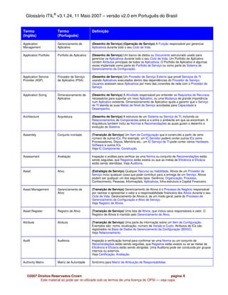 Glossário ITIL® v3.1.24, 11 Maio 2007 – versão v2.0 em Português do Brasil


Termo                   Termo                     Definição
(Inglês)                (Português)

Application             Gerenciamento de          (Desenho de Serviço) (Operação de Serviço) A Função responsável por gerenciar
Management              Aplicativo                Aplicativos durante todo o seu Ciclo de Vida.

Application Portfolio   Portfolio de Aplicativo   (Desenho de Serviço) Um banco de dados ou Documento estruturado usado para
                                                  gerenciar os Aplicativos durante todo o seu Ciclo de Vida. Um Portfolio de Aplicativo
                                                  contém Atributos principais de todos os Aplicativos. O Portfolio de Aplicativo é algumas
                                                  vezes implantado como parte do Portfolio de Serviço ou como parte do Sistema de
                                                  Gerenciamento da Configuração.

Application Service     Provedor de Serviço       (Desenho de Serviço) Um Provedor de Serviço Externo que provê Serviços de TI
Provider (ASP)          de Aplicativo (PSA)       usando Aplicativos executados dentro das dependências do Provedor de Serviço.
                                                  Usuários acessam seus Aplicativos por meio das conexões de rede com o Provedor de
                                                  Serviço.

Application Sizing      Dimensionamento de        (Desenho de Serviço) A Atividade responsável por entender os Requisitos de Recursos
                        Aplicativo                necessários para suportar um novo Aplicativo, ou uma Mudança de grande importância
                                                  num Aplicativo existente. Dimensionamento de Aplicativo ajuda a garantir que o Serviço
                                                  de TI atenda as suas Metas de Nível de Serviço acordadas para Capacidade e
                                                  Desempenho.

Architecture            Arquitetura               (Desenho de Serviço) A estrutura de um Sistema ou Serviço de TI, incluindo os
                                                  Relacionamentos de Componentes entre si e entre o ambiente em que se encontram. A
                                                  Arquitetura também inclui as Normas e Recomendações as quais guiam o desenho e
                                                  evolução do Sistema.

Assembly                Conjunto montado          (Transição de Serviço) Um Item de Configuração que é construído a partir de certo
                                                  número de outros ICs. Por exemplo: um IC Servidor poderá conter outros ICs como
                                                  Processadores, Discos, Memória etc.; um IC Serviço de TI pode conter vários Hardware,
                                                  Software e outros ICs.
                                                  Veja IC Componente, Construção.

Assessment              Avaliação                 Inspeção e análise para verificar se uma Norma ou conjunto de Recomendações estão
                                                  sendo seguidas, que Registros estão exatos ou que as metas de Eficiência e Eficácia
                                                  estão sendo atendidas. Veja Auditoria.

Asset                   Ativo                     (Estratégia de Serviço) Qualquer Recurso ou Habilidade. Ativos de um Provedor de
                                                  Serviço inclui qualquer coisa que pode contribuir para a entrega de um Serviço. Ativos
                                                  podem ser qualquer um dos seguintes tipos: Gerência, Organização, Processo,
                                                  Conhecimento, Pessoas, Informações, Aplicativos, Infra-estrutura e Capital Financeiro.

Asset Management        Gerenciamento de          (Transição de Serviço) Gerenciamento de Ativos é o Processo de Negócio responsável
                        Ativo                     por rastrear e apresentar o valor e a responsabilidade financeira dos Ativos durante o seu
                                                  Ciclo de Vida. Gerenciamento de Ativos é, de um modo geral, parte do Processo de
                                                  Gerenciamento da Configuração e Ativo de Serviço.
                                                  Veja Registro de Ativos.

Asset Register          Registro de Ativo         (Transição de Serviço) Uma lista de Ativos, que incluiu seus responsáveis e valor. O
                                                  Registro de Ativos é mantido pelo Gerenciamento de Ativo.

Attribute               Atributo                  (Transição de Serviço) Uma parte da informação sobre um Item de Configuração.
                                                  Exemplos são: nome, localização, número de Versão e Custo. Atributos de ICs são
                                                  registrados na Base de Dados do Gerenciamento da Configuração (BDGC).
                                                  Veja Relacionamento.

Audit                   Auditoria                 Inspeção e verificação formal para confirmar se uma Norma ou um conjunto de
                                                  Recomendações estão sendo seguidas, que Registros estão exatos ou se as metas de
                                                  Eficiência e Eficácia estão sendo atingidas. Uma Auditoria pode ser conduzida por grupos
                                                  internos ou externos.
                                                  Veja Certificação, Avaliação.

Authority Matrix        Matriz de Autoridade      Sinônimo para Matriz de Atribuição de Responsabilidae.



   ©2007 Direitos Reservados Crown                                                             página 4
          Este material só pode ser re-utilizado sob os termos de uma licença do OPSI — veja capa
 