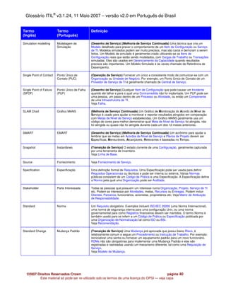 Glossário ITIL® v3.1.24, 11 Maio 2007 – versão v2.0 em Português do Brasil


Termo                     Termo                  Definição
(Inglês)                  (Português)

Simulation modelling      Modelagem de           (Desenho de Serviço) (Melhoria de Serviço Continuada) Uma técnica que cria um
                          Simulação              Modelo detalhado para prever o comportamento de um Item de Configuração ou Serviço
                                                 de TI. Modelos simulados podem ser muito precisos, mas são caros e demoram a serem
                                                 feitos. Um Modelo de simulado é geralmente criado utilizando-se os Itens de
                                                 Configuração reais que estão sendo modelados, com Cargas de Trabalho ou Transações
                                                 simuladas. Eles são usados em Gerenciamento da Capacidade quando resultados
                                                 precisos são importantes. Um Modelo Simulado é às vezes chamado de Referência de
                                                 Desempenho.

Single Point of Contact   Ponto Único de         (Operação de Serviço) Fornecer um único e consistente modo de comunicar-se com um
                          Contato (PUC)          Organização ou Unidade de Negócio. Por exemplo, um Ponto Único de Contato de um
                                                 Provedor de Serviço de TI é geralmente chamado de Central de Serviço.

Single Point of Failure   Ponto Único de Falha   (Desenho de Serviço) Qualquer Item de Configuração que pode causar um Incidente
(SPOF)                    (PUF)                  quando ele falhar e para o qual uma Contramedida não foi implantada. Um PUF pode ser
                                                 uma pessoa, um passo dentro de um Processo ou Atividade, ou então um Componente
                                                 de uma Infraestrututra de TI.
                                                 Veja Falha.

SLAM Chart                Gráfico MANS           (Melhoria de Serviço Continuada) Um Gráfico de Monitoração do Acordo de Nível de
                                                 Serviço é usado para ajudar a monitorar e reportar resultados atingidos em comparação
                                                 com Metas de Nível de Serviço estabelecidas. Um Gráfico MANS geralmente usa um
                                                 código de cores para melhor demonstrar qual Meta de Nível de Serviço foi atingida, não
                                                 foi atingida ou quase não foi atingida durante cada um dos 12 meses anteriores.

SMART                     EMART                  (Desenho de Serviço) (Melhoria de Serviço Continuada) Um acrônimo para ajudar a
                                                 lembrar que as metas em Acordos de Nível de Serviço e Planos de Projeto devem ser
                                                 Específicas, Mensuráveis, Alcançáveis, Relevantes e baseadas no Tempo.

Snapshot                  Instantâneo            (Transição de Serviço) O estado corrente de uma Configuração, geralmente capturada
                                                 por uma ferramenta de inventário.
                                                 Veja Linha de Base.

Source                    Fornecimento           Veja Fornecimento de Serviço.

Specification             Especificação          Uma definição formal de Requisitos. Uma Especificação pode ser usada para definir
                                                 Requisitos Operacionais ou técnicos e pode ser interna ou externa. Várias Normas
                                                 públicas consistem de um Código de Prática e uma Especificação. A Especificação define
                                                 a Norma pela qual uma Organização pode ser Auditada.

Stakeholder               Parte Interessada      Todas as pessoas que possuem um interesse numa Organização, Projeto, Serviço de TI
                                                 etc. Podem se interessar por Atividades, metas, Recursos ou Entregas. Podem incluir
                                                 Clientes, Parceiros, funcionários, acionistas, proprietários etc. Veja Matriz de Atribuição
                                                 de Responsabilidade.

Standard                  Norma                  Um Requisito obrigatório. Exemplos incluem ISO/IEC 20000 (uma Norma Internacional),
                                                 uma norma de segurança interna para uma configuração Unix, ou uma norma
                                                 governamental para como Registros financeiros devem ser mantidos. O termo Norma é
                                                 também usado para se referir a um Código de Prática ou Especificação publicada por
                                                 uma Organização de Normatização tal como ISO ou BSI.
                                                 Veja Recomendação.

Standard Change           Mudança Padrão         (Transição de Serviço) Uma Mudança pré-aprovada que possui baixo Risco, é
                                                 relativamente comum e segue um Procedimento ou Instrução de Trabalho. Por exemplo:
                                                 reinicializar uma senha ou fornecer um equipamento padrão para um novo funcionário.
                                                 RDMs não são obrigatórias para implementar uma Mudança Padrão e elas são
                                                 registradas e rastreadas usando um mecanismo diferente, tal como uma Requisição de
                                                 Serviço.
                                                 Veja Modelo de Mudança.




   ©2007 Direitos Reservados Crown                                                            página 40
          Este material só pode ser re-utilizado sob os termos de uma licença do OPSI — veja capa
 