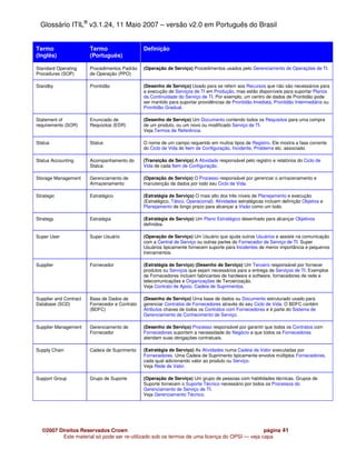 Glossário ITIL® v3.1.24, 11 Maio 2007 – versão v2.0 em Português do Brasil


Termo                   Termo                   Definição
(Inglês)                (Português)

Standard Operating      Procedimentos Padrão    (Operação de Serviço) Procedimentos usados pelo Gerenciamento de Operações de TI.
Procedures (SOP)        de Operação (PPO)

Standby                 Prontidão               (Desenho de Serviço) Usado para se referir aos Recursos que não são necessários para
                                                a execução de Serviços de TI em Produção, mas estão disponíveis para suportar Planos
                                                da Continuidade do Serviço de TI. Por exemplo, um centro de dados de Prontidão pode
                                                ser mantido para suportar providências de Prontidão Imediata, Prontidão Intermediária ou
                                                Prontidão Gradual.

Statement of            Enunciado de            (Desenho de Serviço) Um Documento contendo todos os Requisitos para uma compra
requirements (SOR)      Requisitos (EDR)        de um produto, ou um novo ou modificado Serviço de TI.
                                                Veja Termos de Referência.

Status                  Status                  O nome de um campo requerido em muitos tipos de Registro. Ele mostra a fase corrente
                                                do Ciclo de Vida do Item de Configuração, Incidente, Problema etc. associado.

Status Accounting       Acompanhamento do       (Transição de Serviço) A Atividade responsável pelo registro e relatórios do Ciclo de
                        Status                  Vida de cada Item de Configuração.

Storage Management      Gerenciamento de        (Operação de Serviço) O Processo responsável por gerenciar o armazenamento e
                        Armazenamento           manutenção de dados por todo seu Ciclo de Vida.

Strategic               Estratégico             (Estratégia de Serviço) O mais alto dos três níveis de Planejamento e execução
                                                (Estratégico, Tático, Operacional). Atividades estratégicas incluem definição Objetiva e
                                                Planejamento de longo prazo para alcançar a Visão como um todo.

Strategy                Estratégia              (Estratégia de Serviço) Um Plano Estratégico desenhado para alcançar Objetivos
                                                definidos.

Super User              Super Usuário           (Operação de Serviço) Um Usuário que ajuda outros Usuários e assiste na comunicação
                                                com a Central de Serviço ou outras partes do Fornecedor de Serviço de TI. Super
                                                Usuários tipicamente fornecem suporte para Incidentes de menor importância e pequenos
                                                treinamentos.

Supplier                Fornecedor              (Estratégia de Serviço) (Desenho de Serviço) Um Terceiro responsável por fornecer
                                                produtos ou Serviços que sejam necessários para a entrega de Serviços de TI. Exemplos
                                                de Fornecedores incluem fabricantes de hardware e software, fornecedores de rede e
                                                telecomunicações e Organizações de Terceirização.
                                                Veja Contrato de Apoio, Cadeia de Suprimentos.

Supplier and Contract   Base de Dados de        (Desenho de Serviço) Uma base de dados ou Documento estruturado usado para
Database (SCD)          Fornecedor e Contrato   gerenciar Contratos de Fornecedores através do seu Ciclo de Vida. O BDFC contém
                        (BDFC)                  Atributos chaves de todos os Contratos com Fornecedores e é parte do Sistema de
                                                Gerenciamento de Conhecimento de Serviço.

Supplier Management     Gerenciamento de        (Desenho de Serviço) Processo responsável por garantir que todos os Contratos com
                        Fornecedor              Fornecedores suportem a necessidade do Negócio e que todos os Fornecedores
                                                atendam suas obrigações contratuais.

Supply Chain            Cadeia de Suprimento    (Estratégia de Serviço) As Atividades numa Cadeia de Valor executadas por
                                                Fornecedores. Uma Cadeia de Suprimento tipicamente envolve múltiplos Fornecedores,
                                                cada qual adicionando valor ao produto ou Serviço.
                                                Veja Rede de Valor.

Support Group           Grupo de Suporte        (Operação de Serviço) Um grupo de pessoas com habilidades técnicas. Grupos de
                                                Suporte fornecem o Suporte Técnico necessário por todos os Processos do
                                                Gerenciamento de Serviço de TI.
                                                Veja Gerenciamento Técnico.




   ©2007 Direitos Reservados Crown                                                            página 41
          Este material só pode ser re-utilizado sob os termos de uma licença do OPSI — veja capa
 