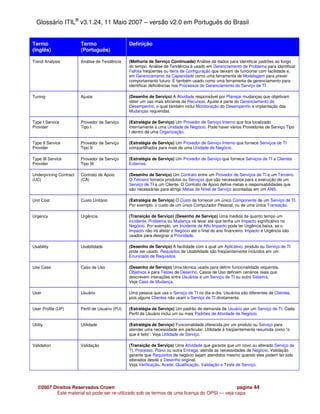 Glossário ITIL® v3.1.24, 11 Maio 2007 – versão v2.0 em Português do Brasil


Termo                   Termo                    Definição
(Inglês)                (Português)

Trend Analysis          Análise de Tendência     (Melhoria de Serviço Continuada) Análise de dados para identificar padrões ao longo
                                                 do tempo. Análise de Tendência é usado em Gerenciamento de Problema para identificar
                                                 Falhas freqüentes ou Itens de Configuração que deixam de funcionar com facilidade e,
                                                 em Gerenciamento da Capacidade como uma ferramenta de Modelagem para prever
                                                 comportamento futuro. É também usado como uma ferramenta de gerenciamento para
                                                 identificar deficiências nos Processos do Gerenciamento do Serviço de TI.

Tuning                  Ajuste                   (Desenho de Serviço) A Atividade responsável por Planejar mudanças que objetivam
                                                 obter um uso mais eficiente de Recursos. Ajuste é parte do Gerenciamento do
                                                 Desempenho, o qual também inclui Monitoração do Desempenho e implantação das
                                                 Mudanças requeridas.

Type I Service          Provedor de Serviço      (Estratégia de Serviço) Um Provedor de Serviço Interno que fica localizado
Provider                Tipo I                   internamente a uma Unidade de Negócio. Pode haver vários Provedores de Serviço Tipo
                                                 I dentro de uma Organização.

Type II Service         Provedor de Serviço      (Estratégia de Serviço) Um Provedor de Serviço Interno que fornece Serviços de TI
Provider                Tipo II                  compartilhados para mais de uma Unidade de Negócio.

Type III Service        Provedor de Serviço      (Estratégia de Serviço) Um Provedor de Serviço que fornece Serviços de TI a Clientes
Provider                Tipo III                 Externos.

Underpinning Contract   Contrato de Apoio        (Desenho de Serviço) Um Contrato entre um Provedor de Serviços de TI e um Terceiro.
(UC)                    (CA)                     O Terceiro fornece produtos ou Serviços que são necessários para a execução de um
                                                 Serviço de TI a um Cliente. O Contrato de Apoio define metas e responsabilidades que
                                                 são necessárias para atingir Metas de Nível de Serviço acordadas em um ANS.

Unit Cost               Custo Unitário           (Estratégia de Serviço) O Custo de fornecer um único Componente de um Serviço de TI.
                                                 Por exemplo, o custo de um único Computador Pessoal, ou de uma única Transação.

Urgency                 Urgência                 (Transição de Serviço) (Desenho de Serviço) Uma medida de quanto tempo um
                                                 Incidente, Problema ou Mudança irá levar até que tenha um Impacto significativo no
                                                 Negócio. Por exemplo, um Incidente de Alto Impacto pode ter Urgência baixa, se o
                                                 Impacto não irá afetar o Negócio até o final do ano financeiro. Impacto e Urgência são
                                                 usados para designar a Prioridade.

Usability               Usabilidade              (Desenho de Serviço) A facilidade com a qual um Aplicativo, produto ou Serviço de TI
                                                 pode ser usado. Requisitos de Usabilidade são freqüentemente incluídos em um
                                                 Enunciado de Requisitos.

Use Case                Caso de Uso              (Desenho de Serviço) Uma técnica usada para definir funcionalidade requerida,
                                                 Objetivos e para Testes de Desenho. Casos de Uso definem cenários reais que
                                                 descrevem interações entre Usuários e um Serviço de TI ou outro Sistema.
                                                 Veja Caso de Mudança.

User                    Usuário                  Uma pessoa que usa o Serviço de TI no dia-a-dia. Usuários são diferentes de Clientes,
                                                 pois alguns Clientes não usam o Serviço de TI diretamente.

User Profile (UP)       Perfil de Usuário (PU)   (Estratégia de Serviço) Um padrão de demanda de Usuário por um Serviço de TI. Cada
                                                 Perfil de Usuário inclui um ou mais Padrões de Atividade de Negócio.

Utility                 Utilidade                (Estratégia de Serviço) Funcionalidade oferecida por um produto ou Serviço para
                                                 atender uma necessidade em particular. Utilidade é freqüentemente resumida como “o
                                                 que é feito”. Veja Utilidade de Serviço.

Validation              Validação                (Transição de Serviço) Uma Atividade que garante que um novo ou alterado Serviço de
                                                 TI, Processo, Plano ou outra Entrega, atenda as necessidades de Negócio. Validação
                                                 garante que Requisitos de negócio sejam atendidos mesmo quando eles podem ter sido
                                                 alterados desde o Desenho original.
                                                 Veja Verificação, Aceite, Qualificação, Validação e Teste de Serviço.




   ©2007 Direitos Reservados Crown                                                            página 44
          Este material só pode ser re-utilizado sob os termos de uma licença do OPSI — veja capa
 