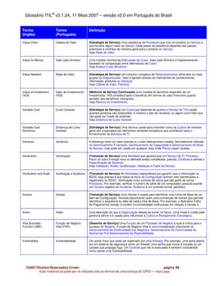 Glossário ITIL® v3.1.24, 11 Maio 2007 – versão v2.0 em Português do Brasil


Termo                    Termo                     Definição
(Inglês)                 (Português)

Value Chain              Cadeia de Valor           (Estratégia de Serviço) Uma seqüência de Processos que cria um produto ou Serviço e
                                                   que fornece algum valor ao Cliente. Cada passo da seqüência depende dos passos
                                                   anteriores e contribui de maneira geral para o produto ou Serviço.
                                                   Veja Rede de Valor.

Value for Money          Valor pelo Dinheiro       Uma medida informal da Efetividade de Custo. Valor pelo Dinheiro é freqüentemente
                                                   baseado na comparação entre alternativas de Custo.
                                                   Veja Análise Custo Benefício.

Value Network            Rede de Valor             (Estratégia de Serviço) Um conjunto complexo de Relacionamentos entre dois ou mais
                                                   grupos ou Organizações. Valor é gerado através do intercâmbio de conhecimento,
                                                   informação, produtos ou Serviços.
                                                   Veja Cadeia de Valor, Parceria.

Value on Investment      Valor do Investimento     (Melhoria de Serviço Continuada) Uma medida do benefício esperado de um
(VOI)                    (VDI)                     investimento. VDI considera tanto o benefício em termos do valor financeiro quanto
                                                   também dos benefícios intangíveis.
                                                   Veja Retorno do Investimento.

Variable Cost            Custo Variável            (Estratégia de Serviço) Um Custo que depende de quanto o Serviço de TI é usado,
                                                   quantos produtos são produzidos, o número e tipo de Usuários, ou algum outro fator que
                                                   não pode ser fixado de antemão.
                                                   Veja Dinâmica de Custo Variável.

Variable Cost            Dinâmica de Custo         (Estratégia de Serviço) Uma técnica usada para entender como os Custos de maneira
Dynamics                 Variável                  geral são impactados por elementos variáveis complexos que contribuem para o
                                                   fornecimento de Serviços de TI.

Variance                 Variância                 A diferença entre um valor previsto e o valor efetivamente medido. Normalmente utilizado
                                                   no Gerenciamento Financeiro, Gerenciamento da Capacidade e Gerenciamento do Nível
                                                   de Serviço, mas pode ser usado em qualquer área onde Planos sejam usados.

Verification             Verificação               (Transição de Serviço) Uma Atividade que garante que um Serviço de TI, Processo,
                                                   Plano ou outra Entrega nova ou alterada esteja completada, precisa, Confiável e atenda a
                                                   Especificação de Desenho.
                                                   Veja Validação, Aceite, Qualificação, Validação e Teste de Serviço.

Verification and Audit   Verificação e Auditoria   (Transição de Serviço) As Atividades responsáveis por garantir que a informação no
                                                   BDGC seja precisa e que todos os Itens de Configuração tenham sido identificados e
                                                   registrados no BDGC. Verificação inclui controle de rotina que são parte de outros
                                                   Processos. Por exemplo, verificar o número de série de um computador pessoal quando
                                                   um Usuário registra um Incidente. Auditoria é um controle formal, periódico.

Version                  Versão                    (Transição de Serviço) Uma Versão é usada para identificar uma Linha de Base de um
                                                   Item de Configuração. Versões tipicamente usam uma convenção de nomes que permite
                                                   identificar a seqüência ou data de cada Linha de Base. Por exemplo, o Aplicativo Folha
                                                   de Pagamentos Versão 3 contém funcionalidades melhoradas em relação à Versão 2.

Vision                   Visão                     Uma descrição do que a Organização deseja se tornar no futuro. Uma Visão é criada pela
                                                   gerência sênior e é usada para influenciar a Cultura e Planejamento Estratégico.

Vital Business           Função de Negócio         (Desenho de Serviço) Uma Função de um Processo de Negócio a qual é crítica para o
Function (VBF)           Vital (FNV)               sucesso do Negócio. Função de Negócio Vital é uma consideração importante no
                                                   Gerenciamento da Continuidade dos Negócios, Gerenciamento da Continuidade do
                                                   Serviço de TI e Gerenciamento da Disponibilidade.

Vulnerability            Vulnerabilidade           Um ponto fraco que pode ser explorado por uma Ameaça. Por exemplo, uma porta aberta
                                                   em um sistema de segurança como um firewall, uma senha que nunca é trocada ou um
                                                   carpete que propaga fogo. Um Controle que não é executado é também considerado
                                                   como sendo uma Vulnerabilidade.




   ©2007 Direitos Reservados Crown                                                            página 45
          Este material só pode ser re-utilizado sob os termos de uma licença do OPSI — veja capa
 